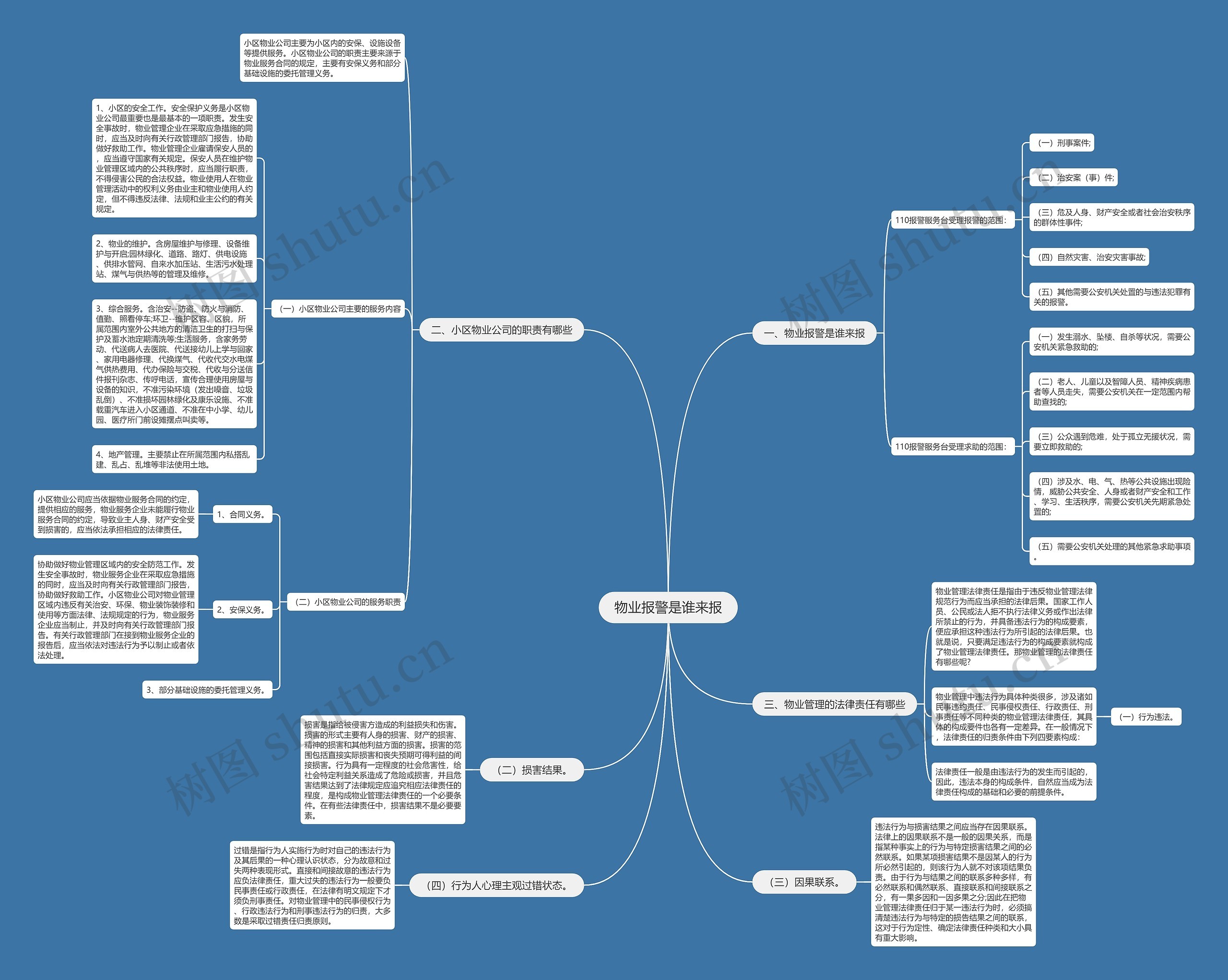 物业报警是谁来报思维导图