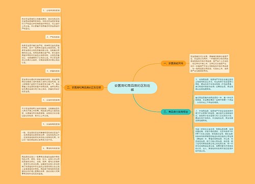 安置房和商品房的区别在哪