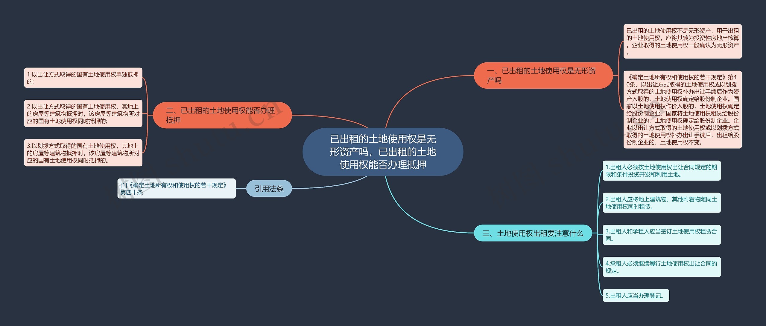 已出租的土地使用权是无形资产吗，已出租的土地使用权能否办理抵押