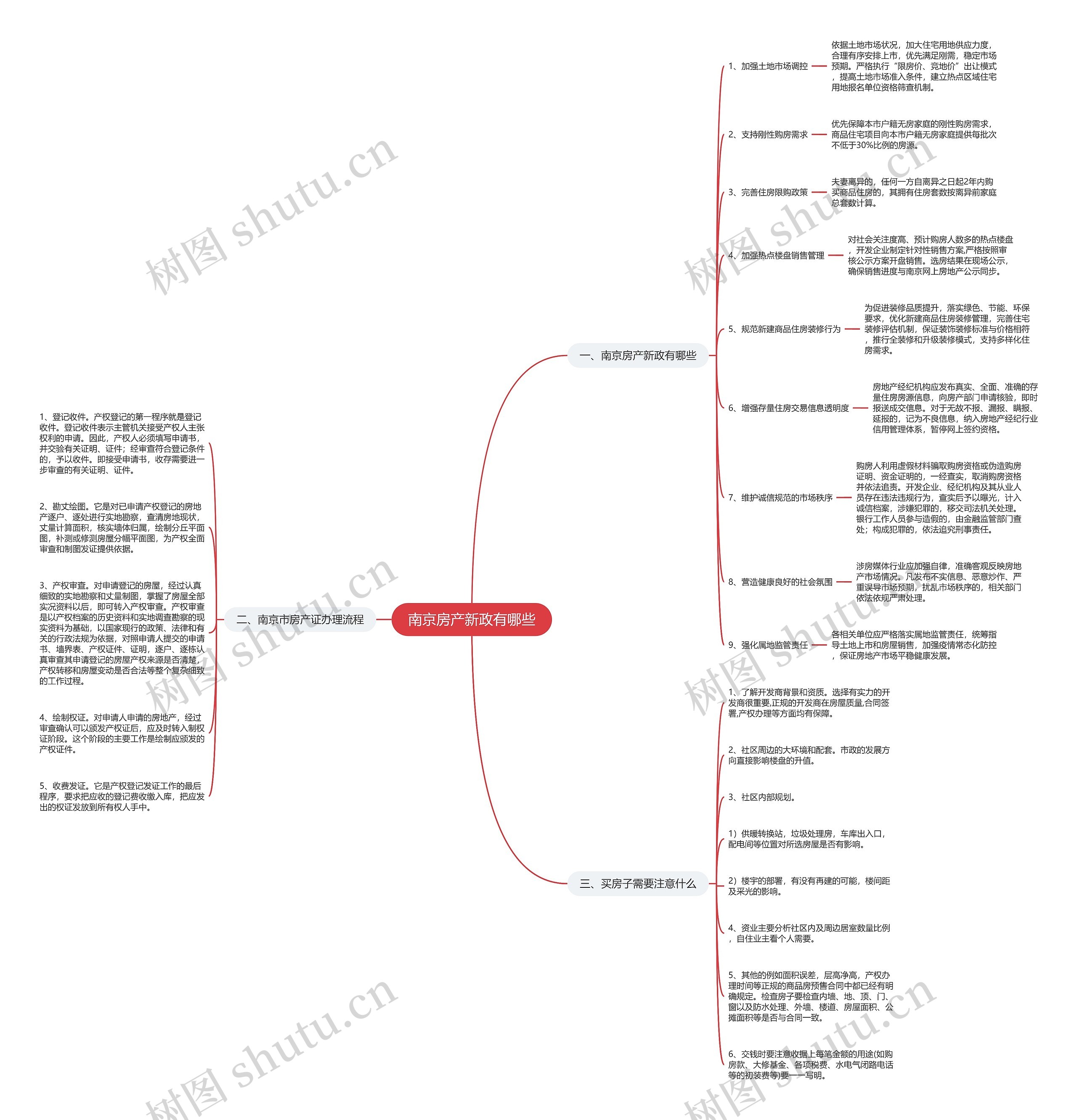 南京房产新政有哪些 南京房产新政有哪些