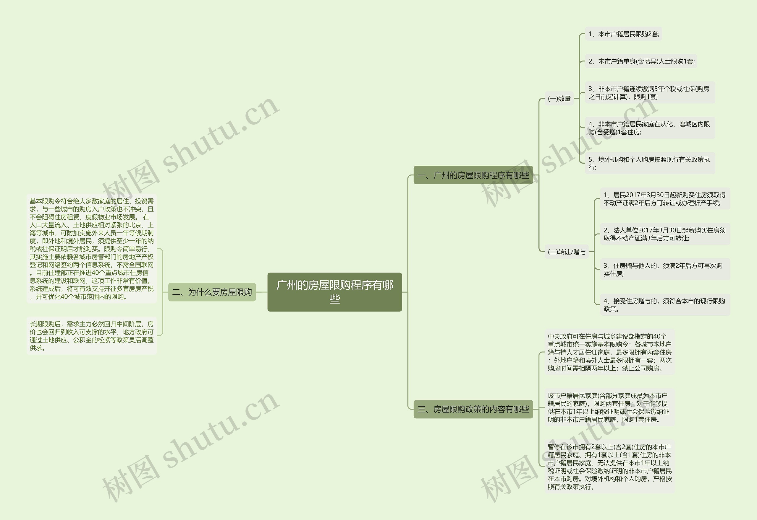 广州的房屋限购程序有哪些 广州的房屋限购程序有哪些