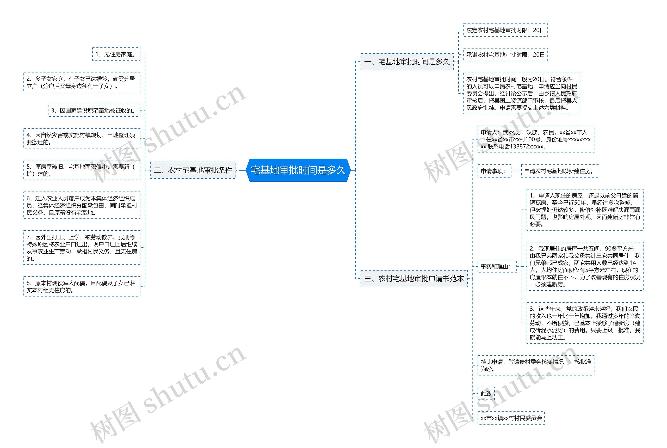 宅基地审批时间是多久思维导图