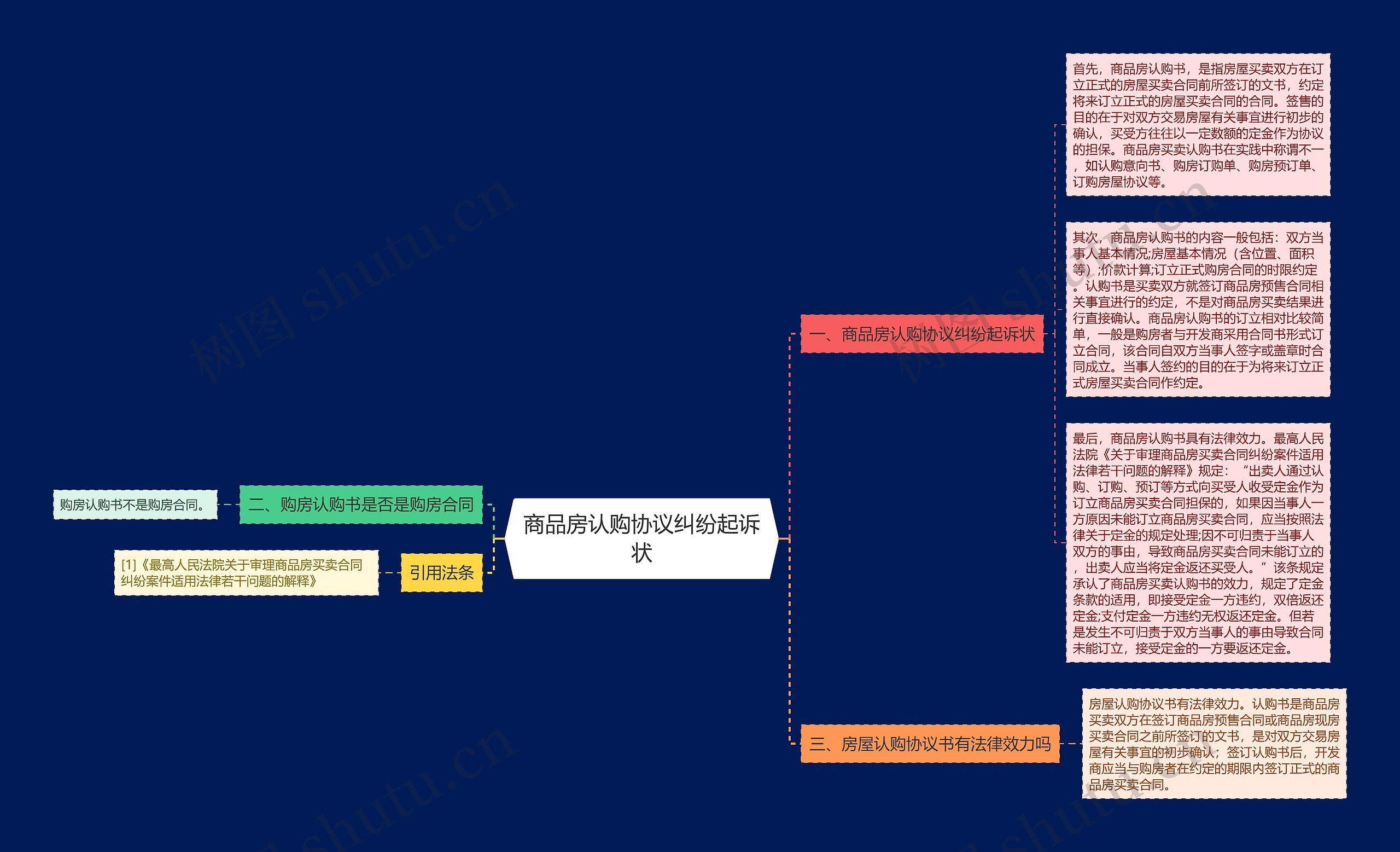 商品房认购协议纠纷起诉状 商品房认购协议纠纷起诉状