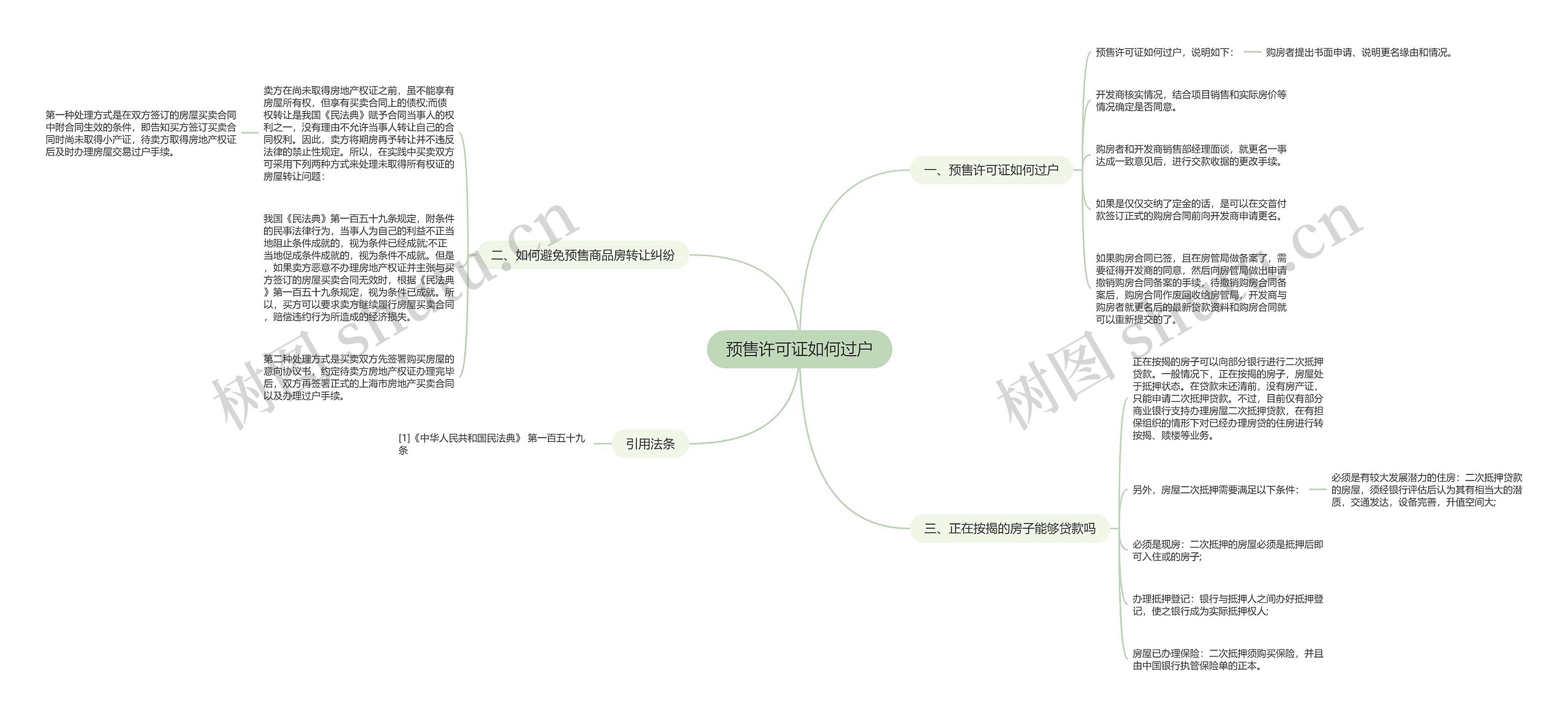 预售许可证如何过户思维导图