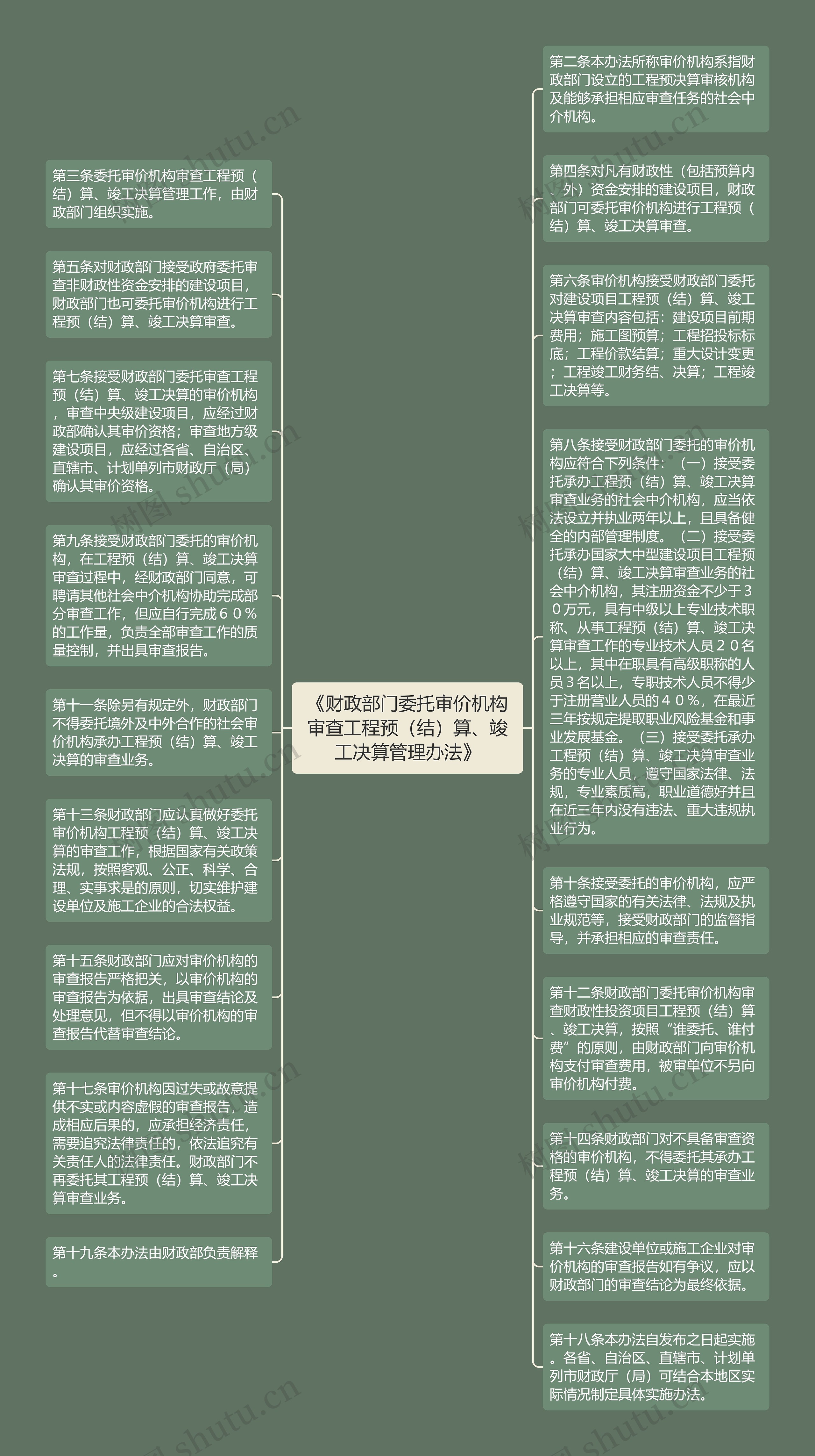 《财政部门委托审价机构审查工程预（结）算、竣工决算管理办法》