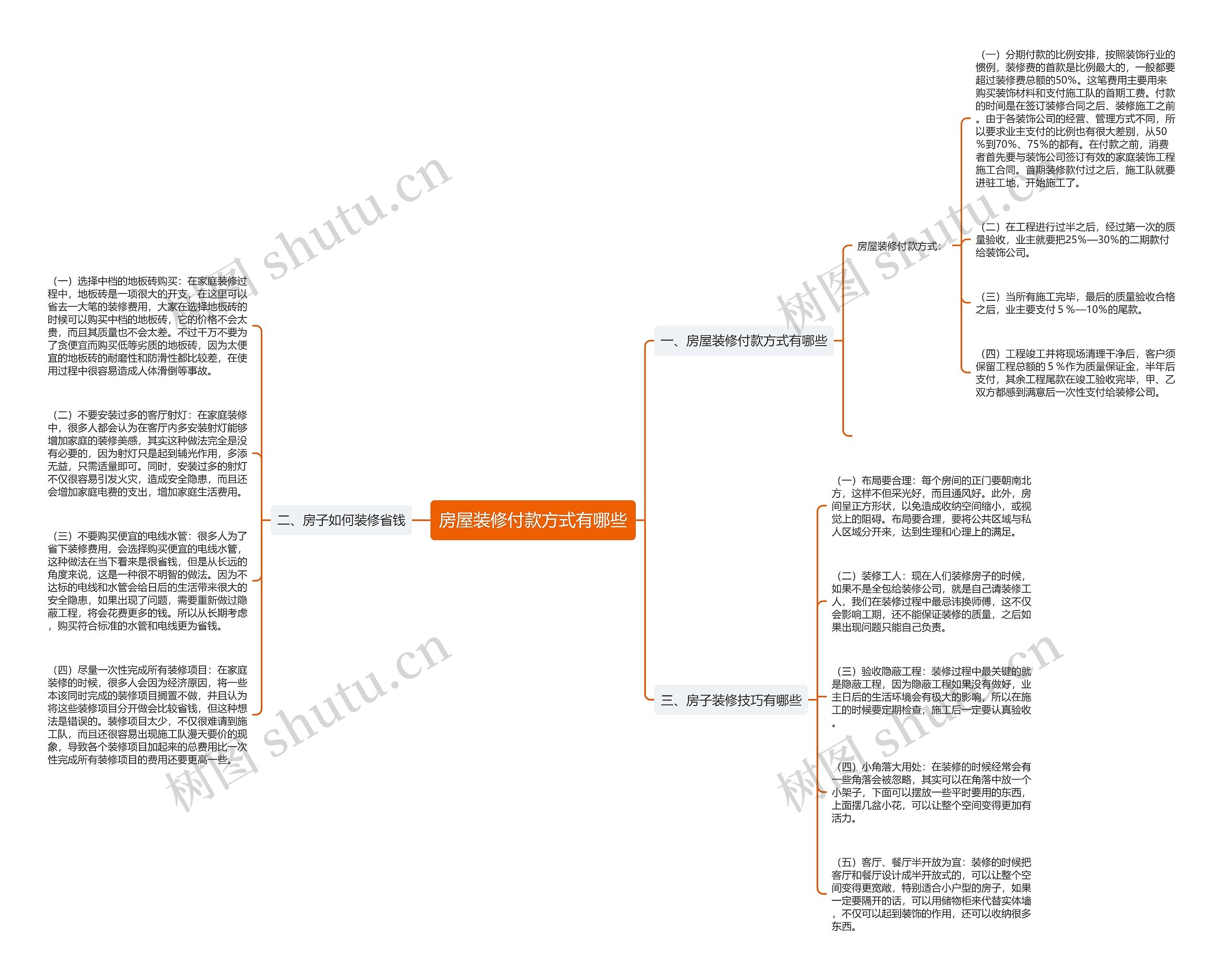 房屋装修付款方式有哪些思维导图