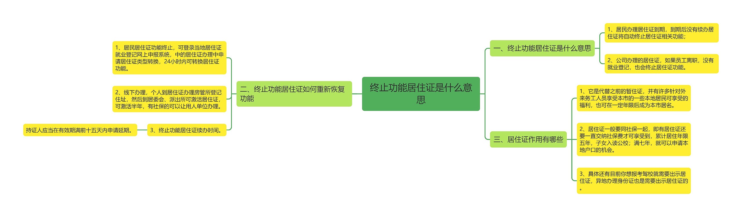 终止功能居住证是什么意思