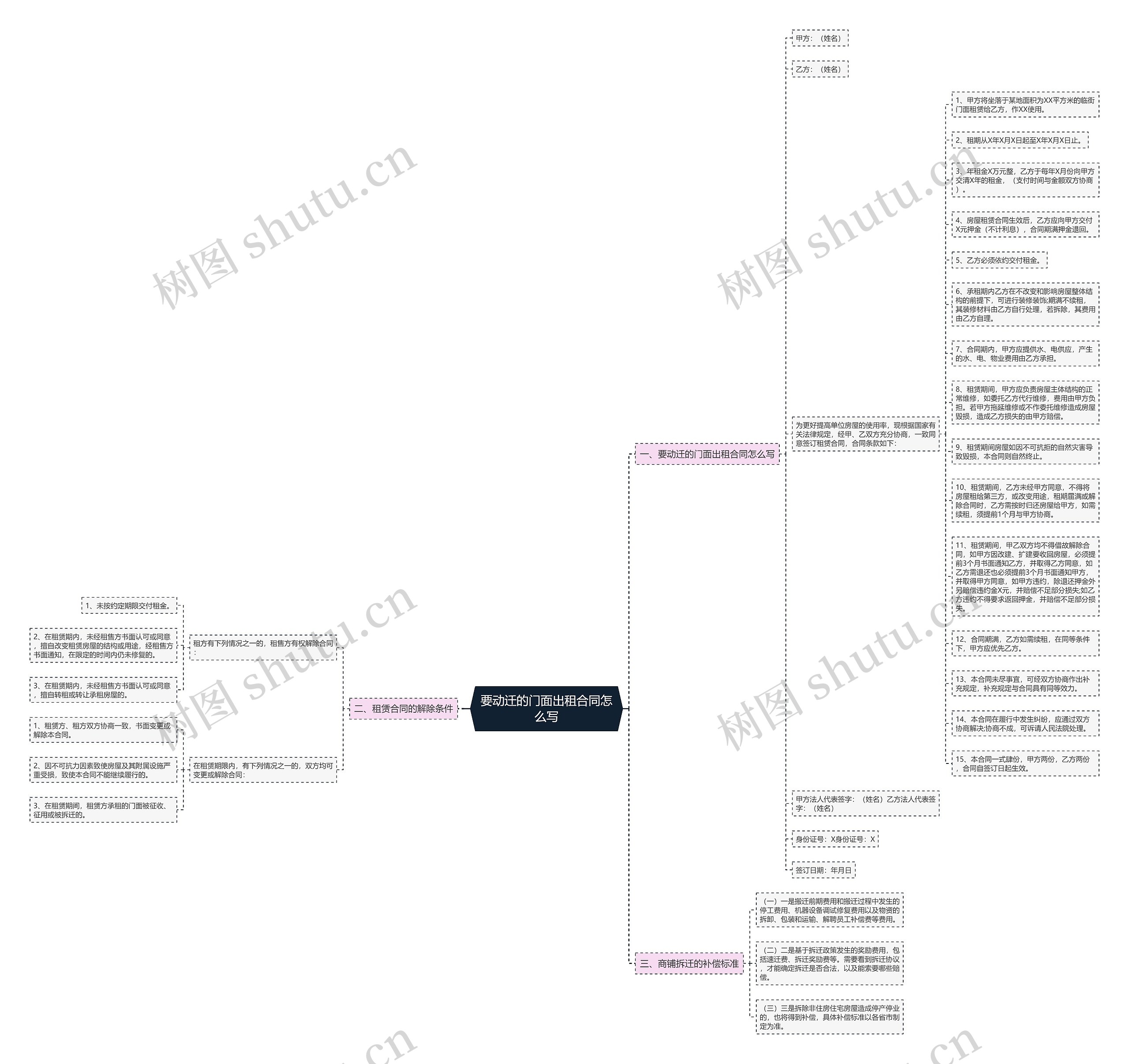要动迁的门面出租合同怎么写思维导图