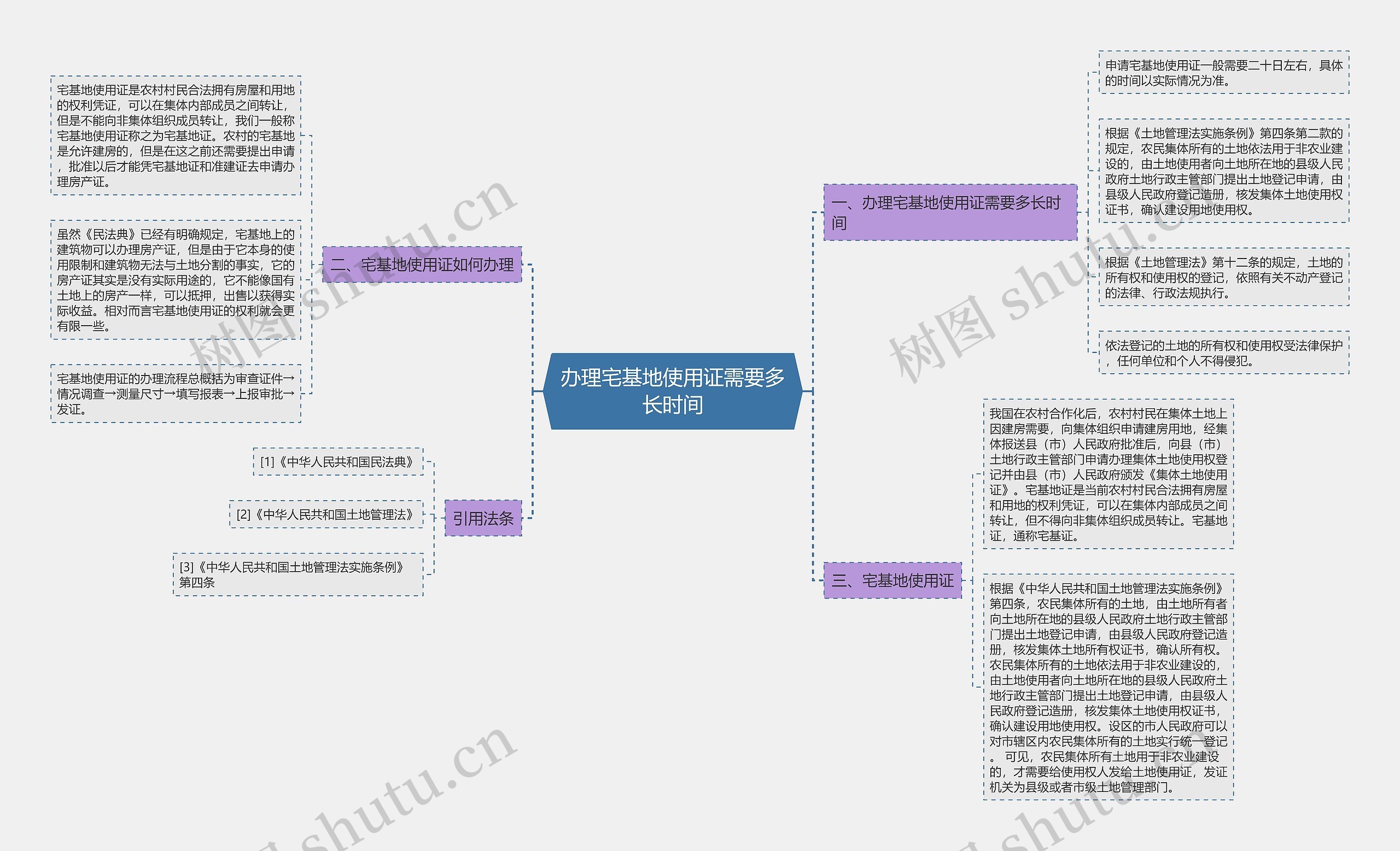 办理宅基地使用证需要多长时间