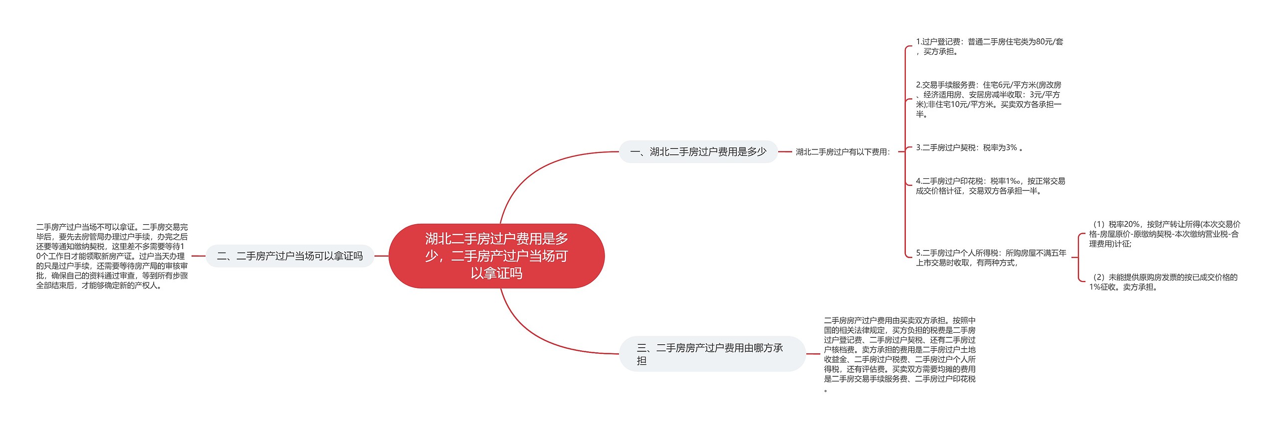 湖北二手房过户费用是多少，二手房产过户当场可以拿证吗