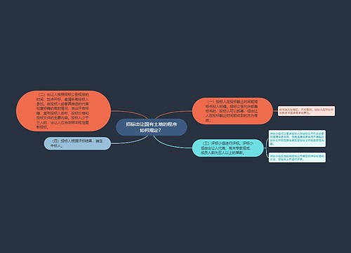 招标出让国有土地的程序如何规定？