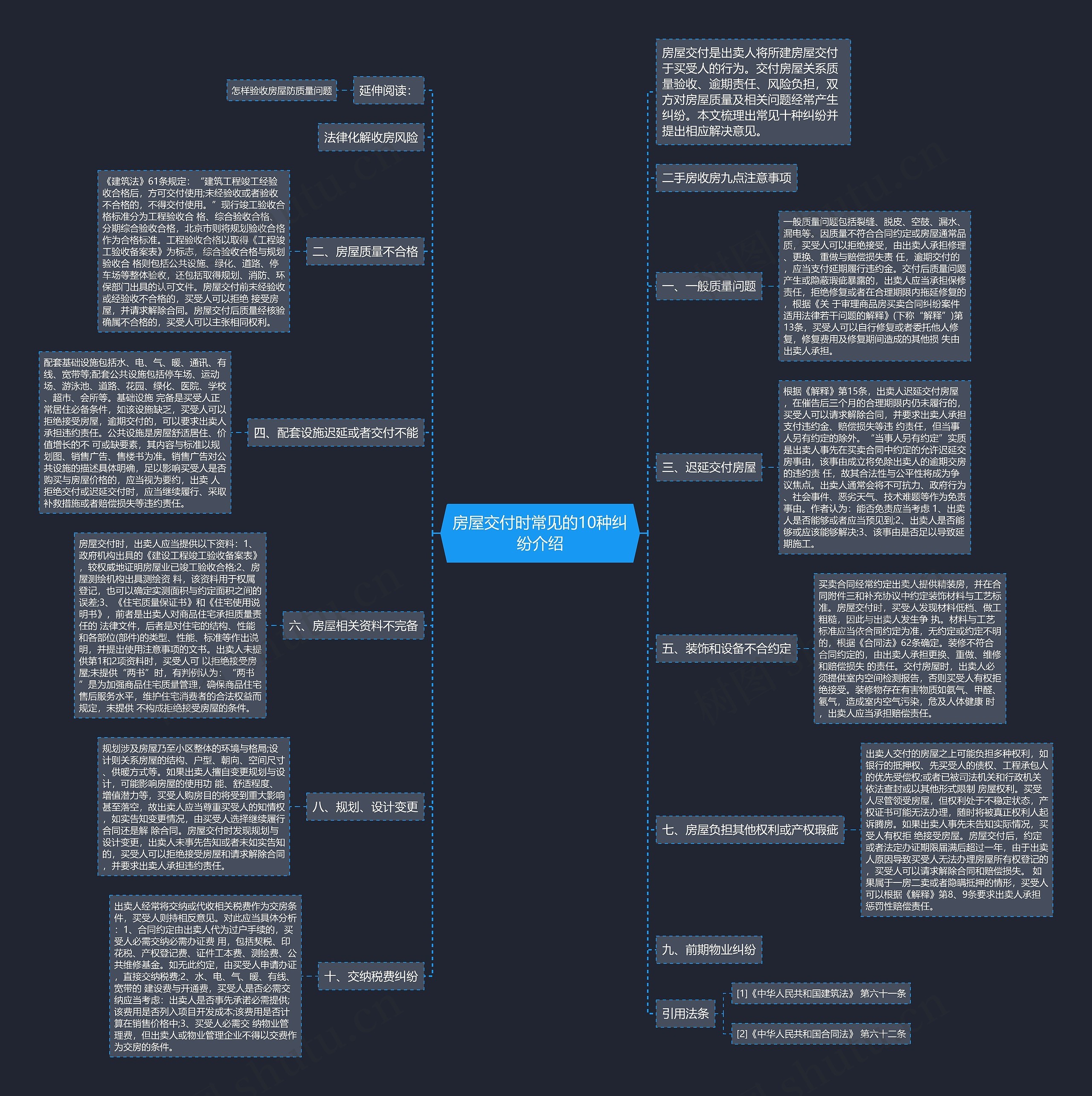房屋交付时常见的10种纠纷介绍思维导图