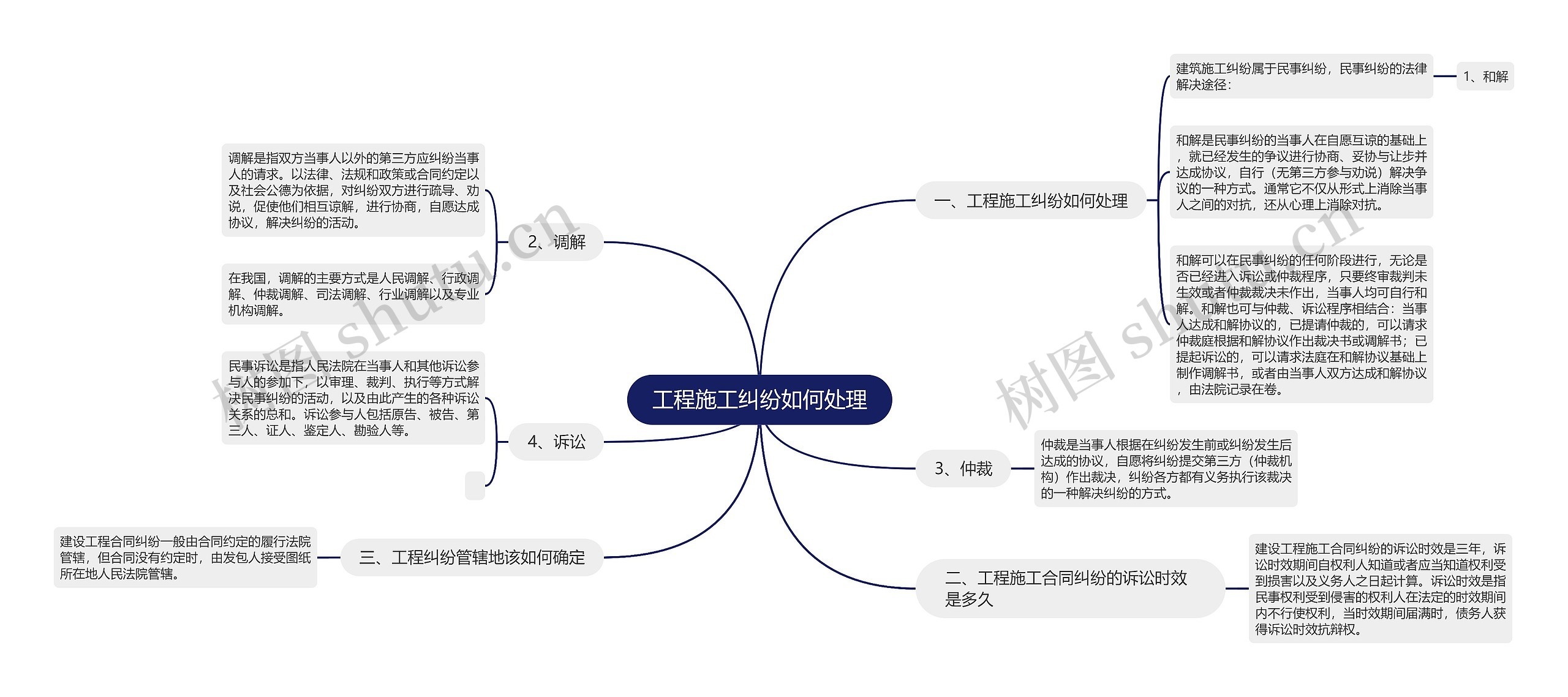 工程施工纠纷如何处理