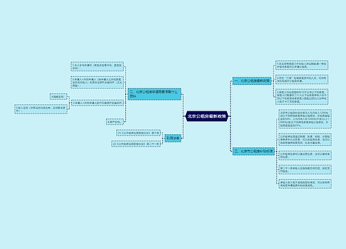 北京公租房最新政策