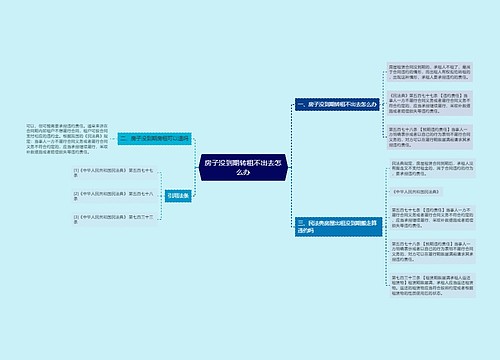 房子没到期转租不出去怎么办