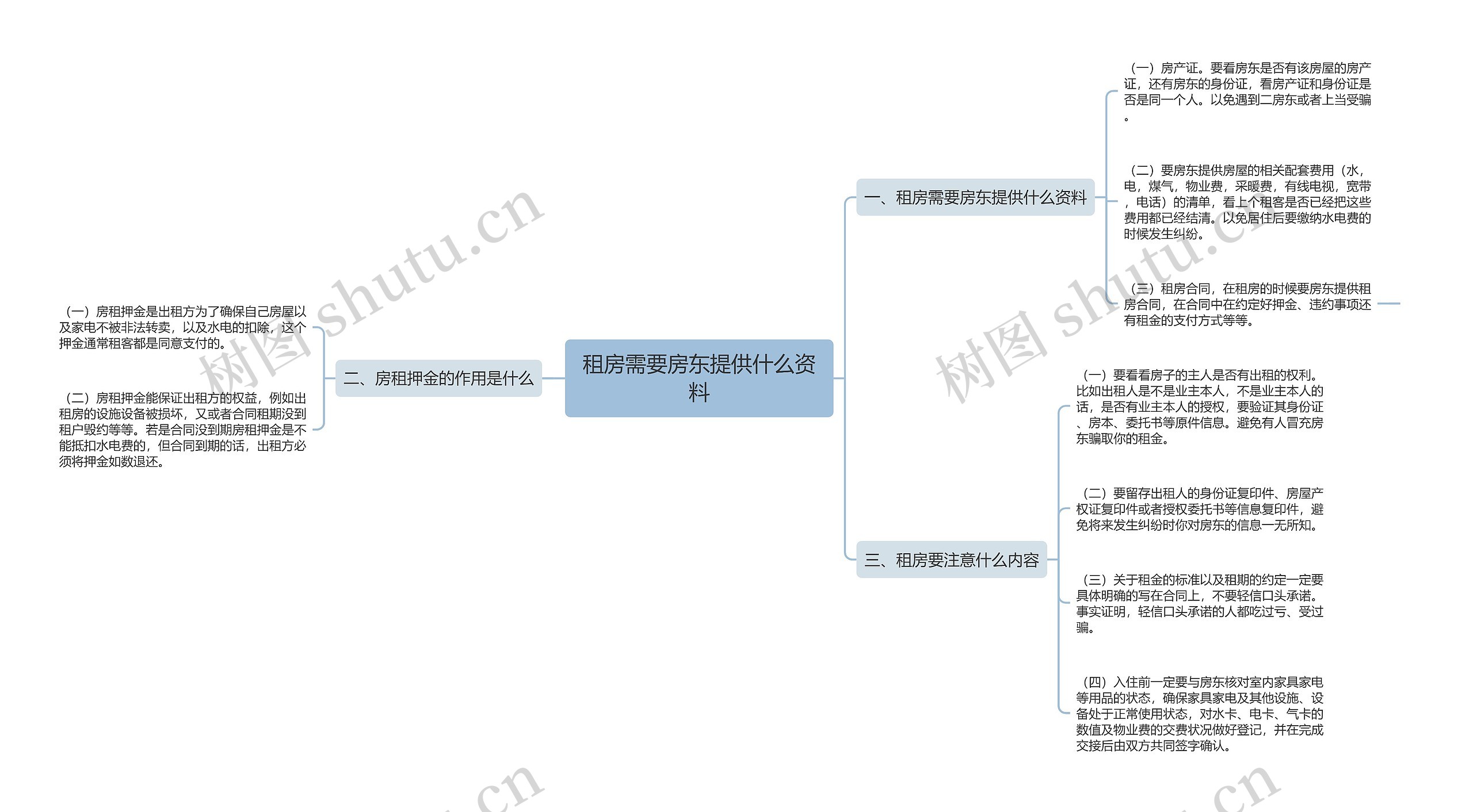 租房需要房东提供什么资料思维导图