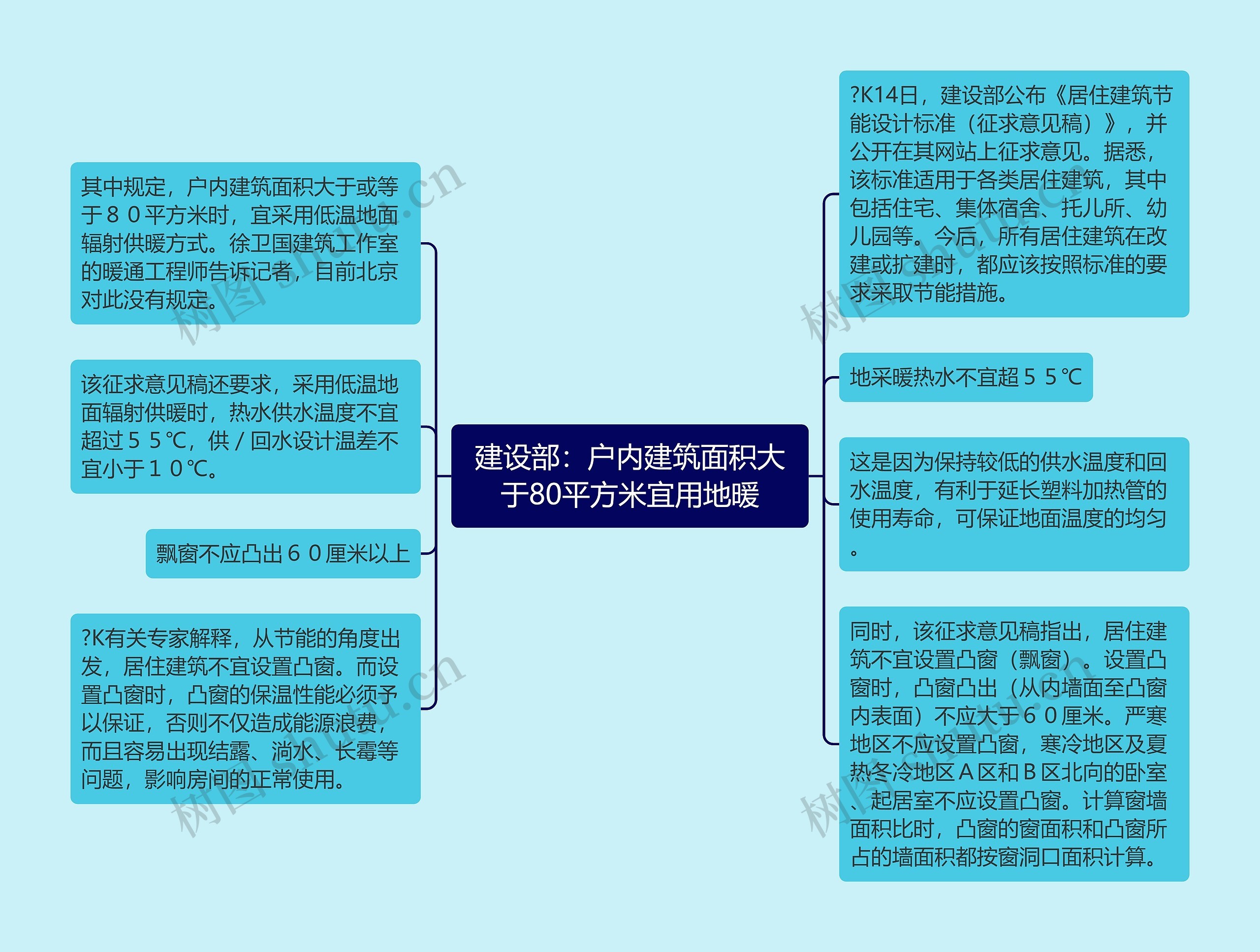 建设部：户内建筑面积大于80平方米宜用地暖