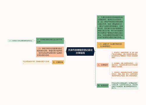 天津市房屋租赁登记鉴证办事指南