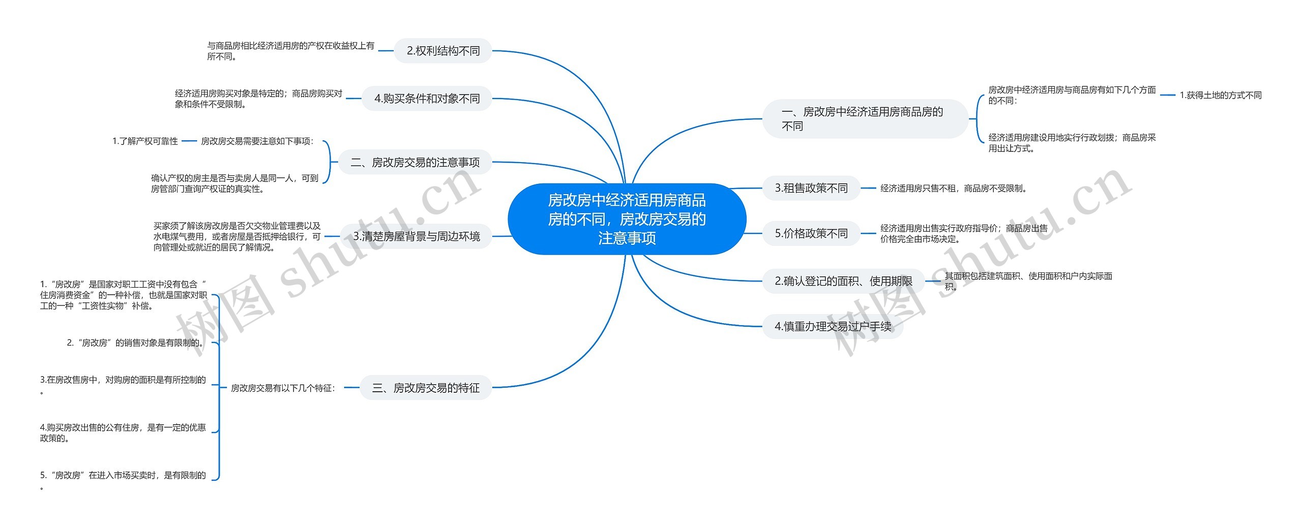 房改房中经济适用房商品房的不同,房改房交易的注意事项 房改房中经济适用房商品房的不同,房改房交易的注意事项