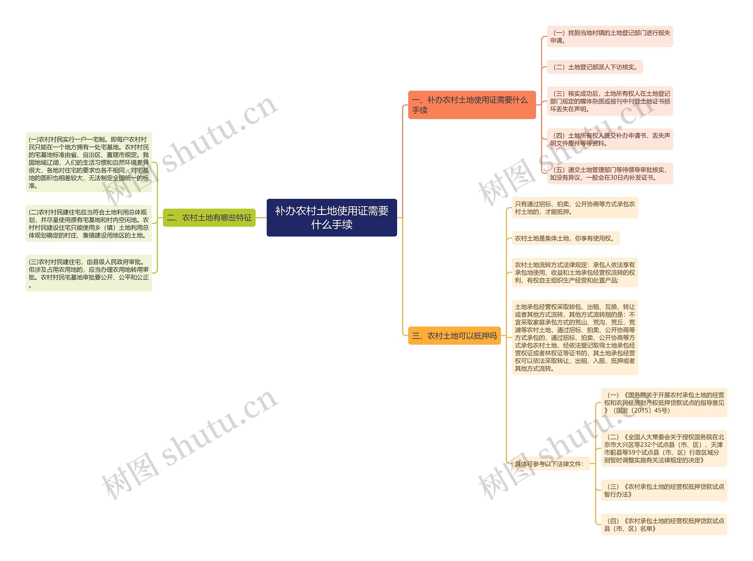 补办农村土地使用证需要什么手续 补办农村土地使用证需要什么手续