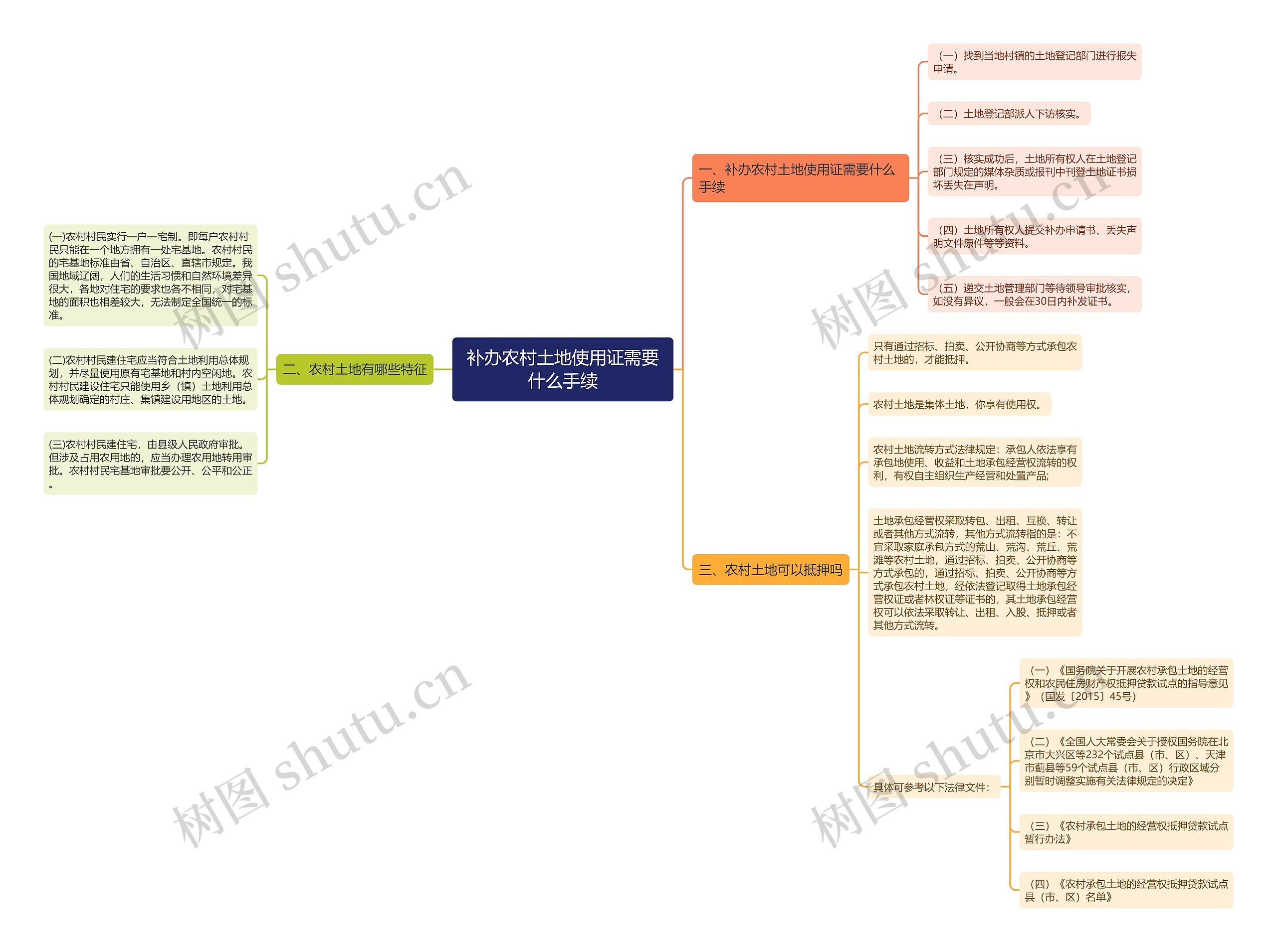 补办农村土地使用证需要什么手续思维导图