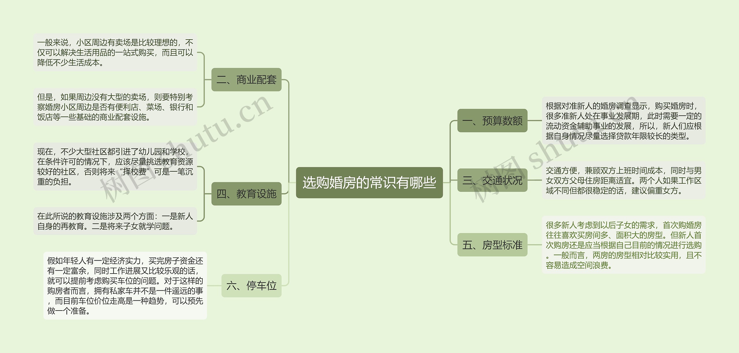 选购婚房的常识有哪些思维导图