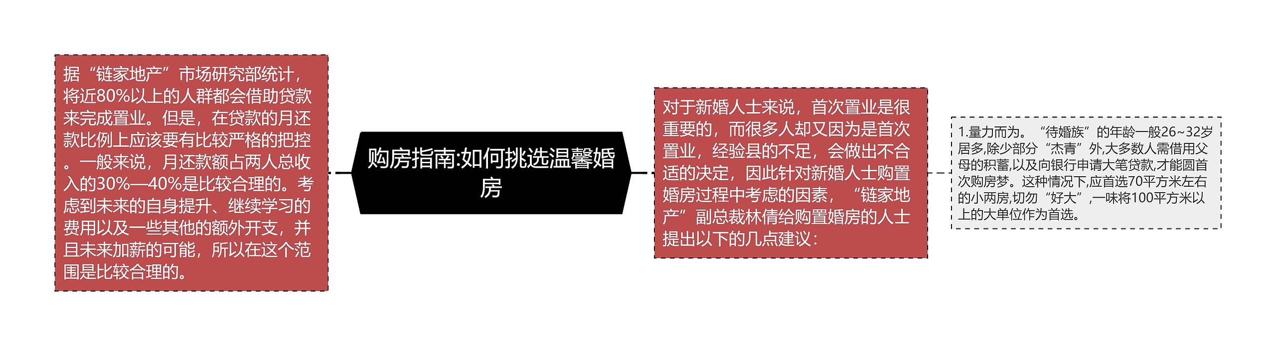 购房指南:如何挑选温馨婚房