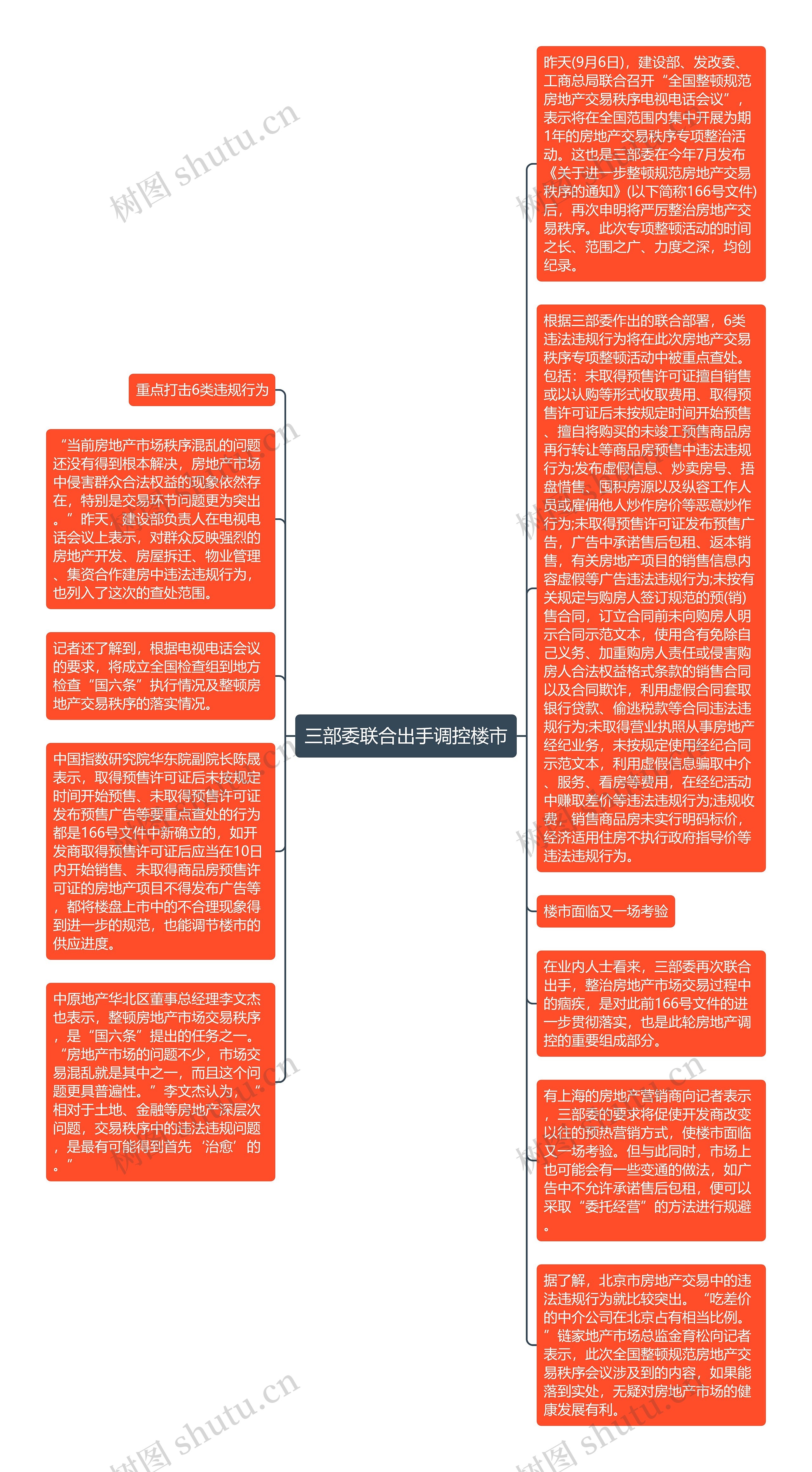 三部委联合出手调控楼市