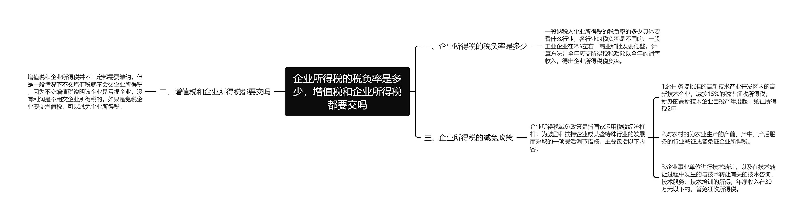 企业所得税的税负率是多少，增值税和企业所得税都要交吗思维导图