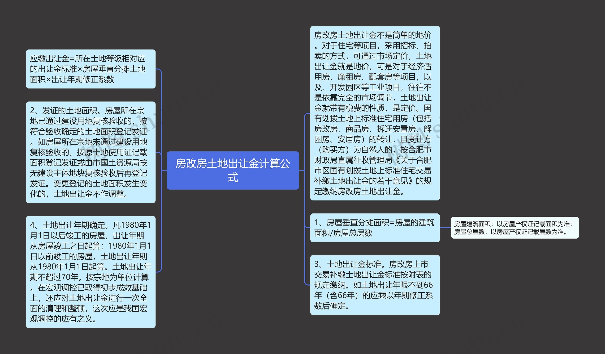 房改房土地出让金计算公式