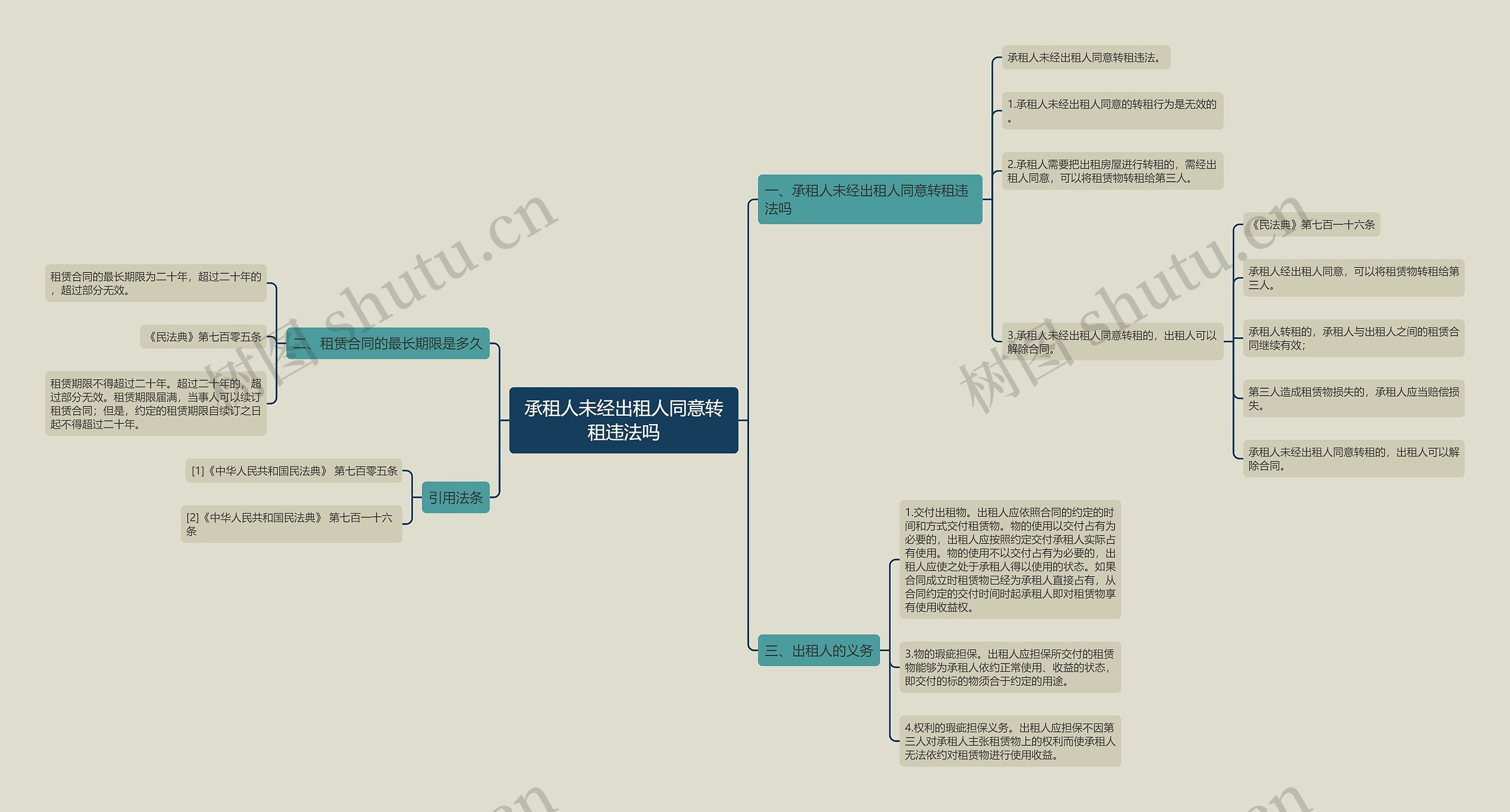 承租人未经出租人同意转租违法吗思维导图