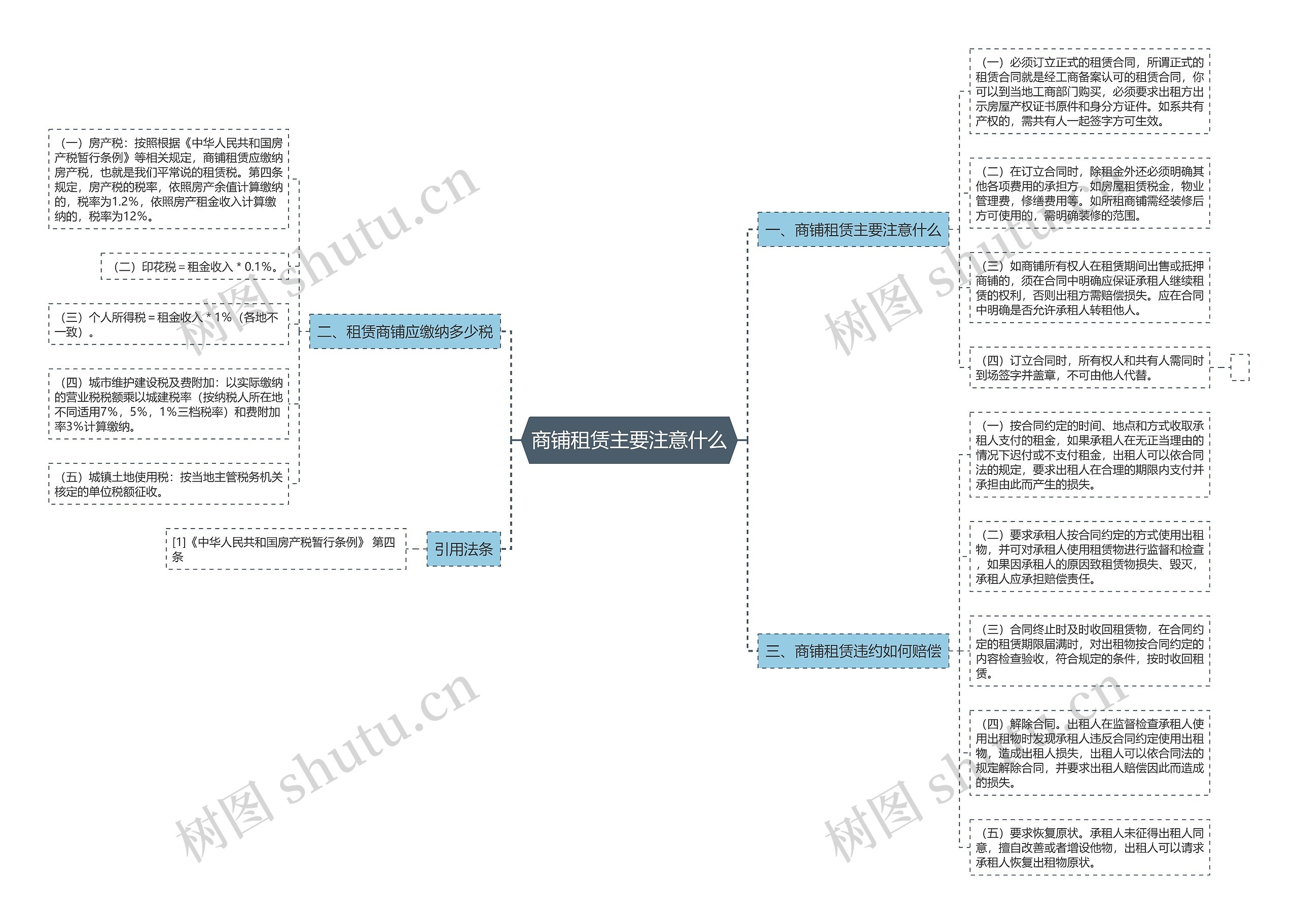 商铺租赁主要注意什么 商铺租赁主要注意什么