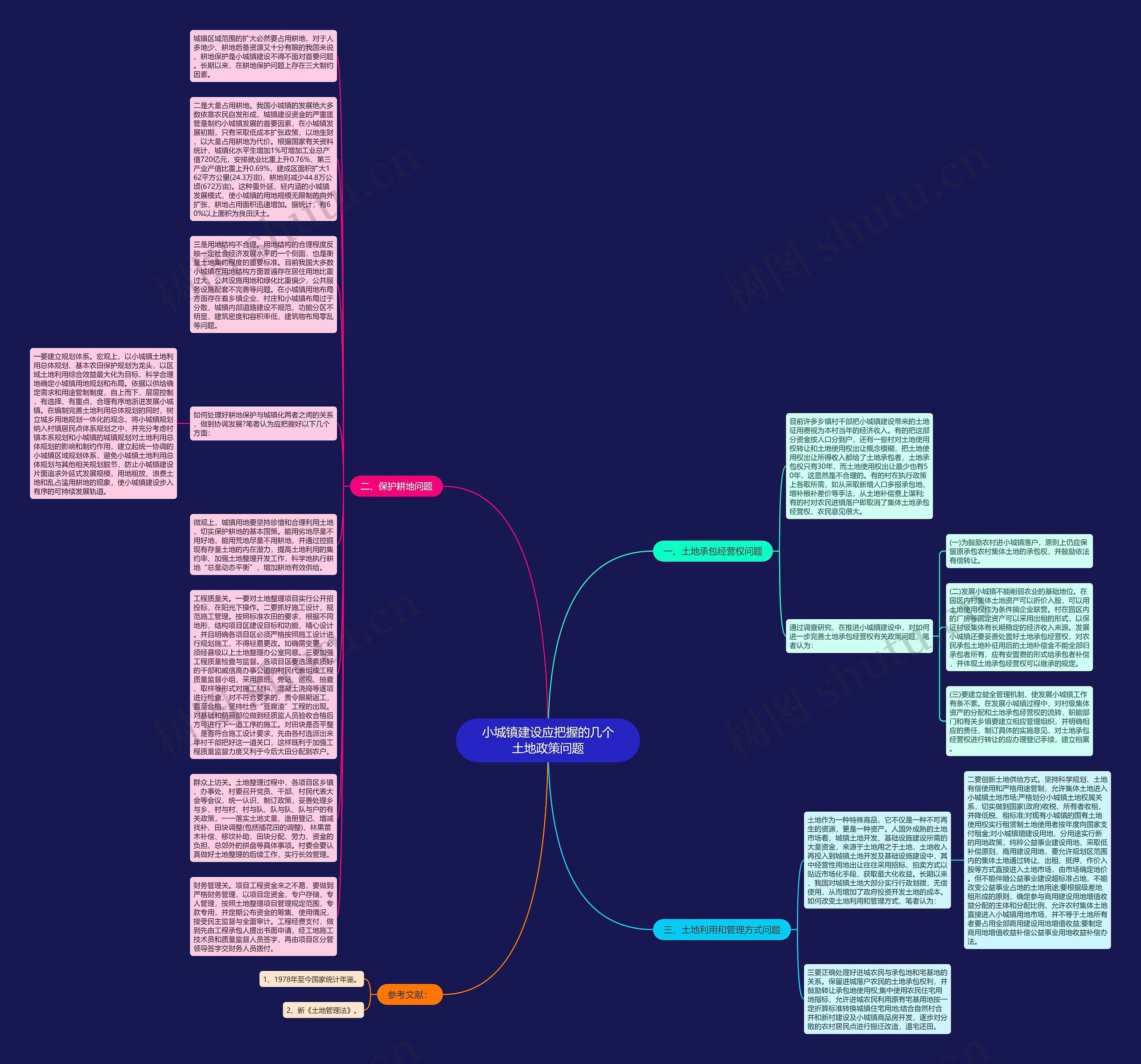 小城镇建设应把握的几个土地政策问题思维导图