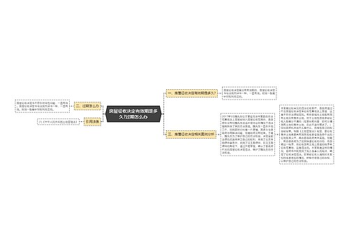 房屋征收决定有效期是多久?过期怎么办