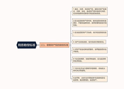 税务赔偿标准