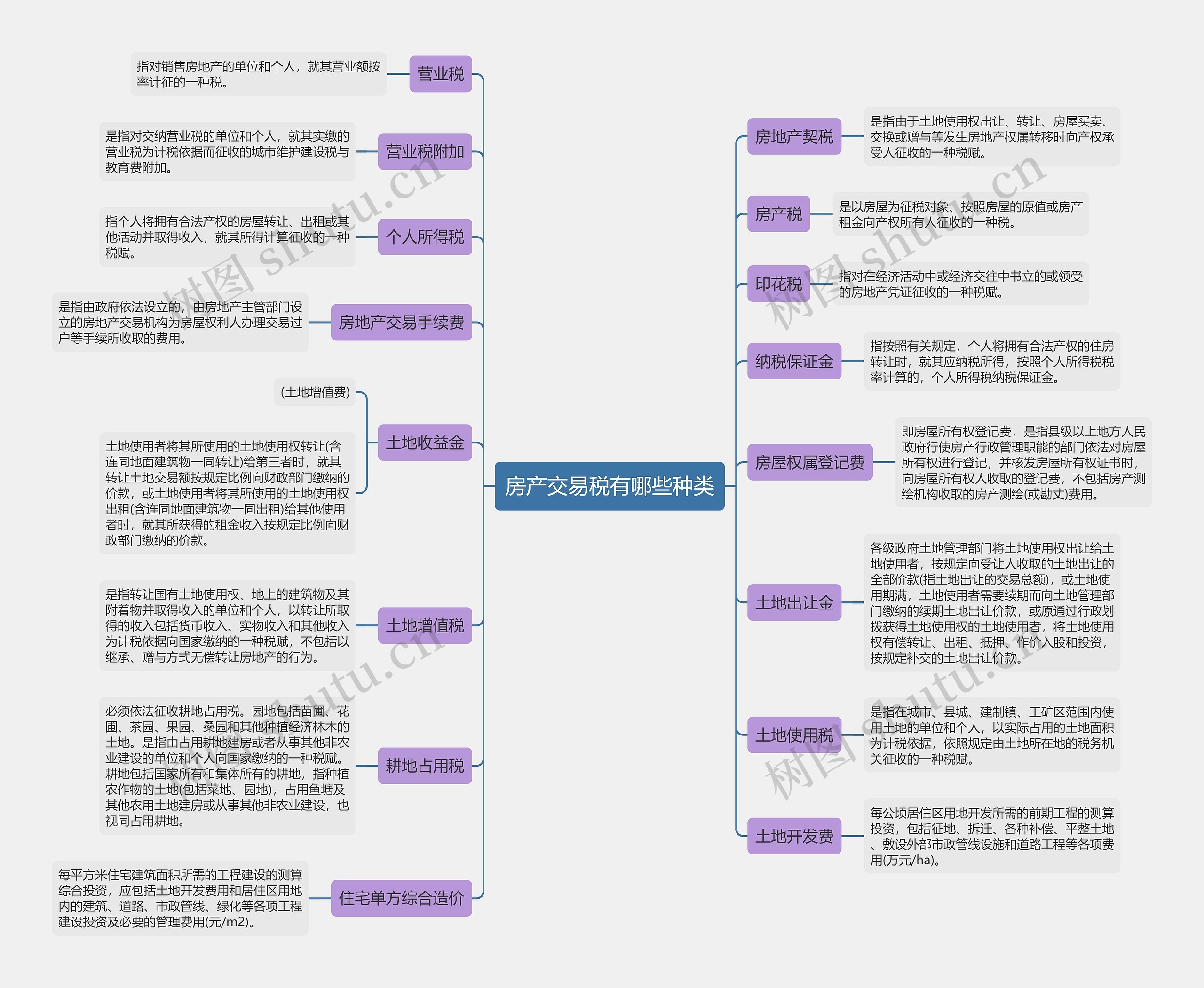 房产交易税有哪些种类