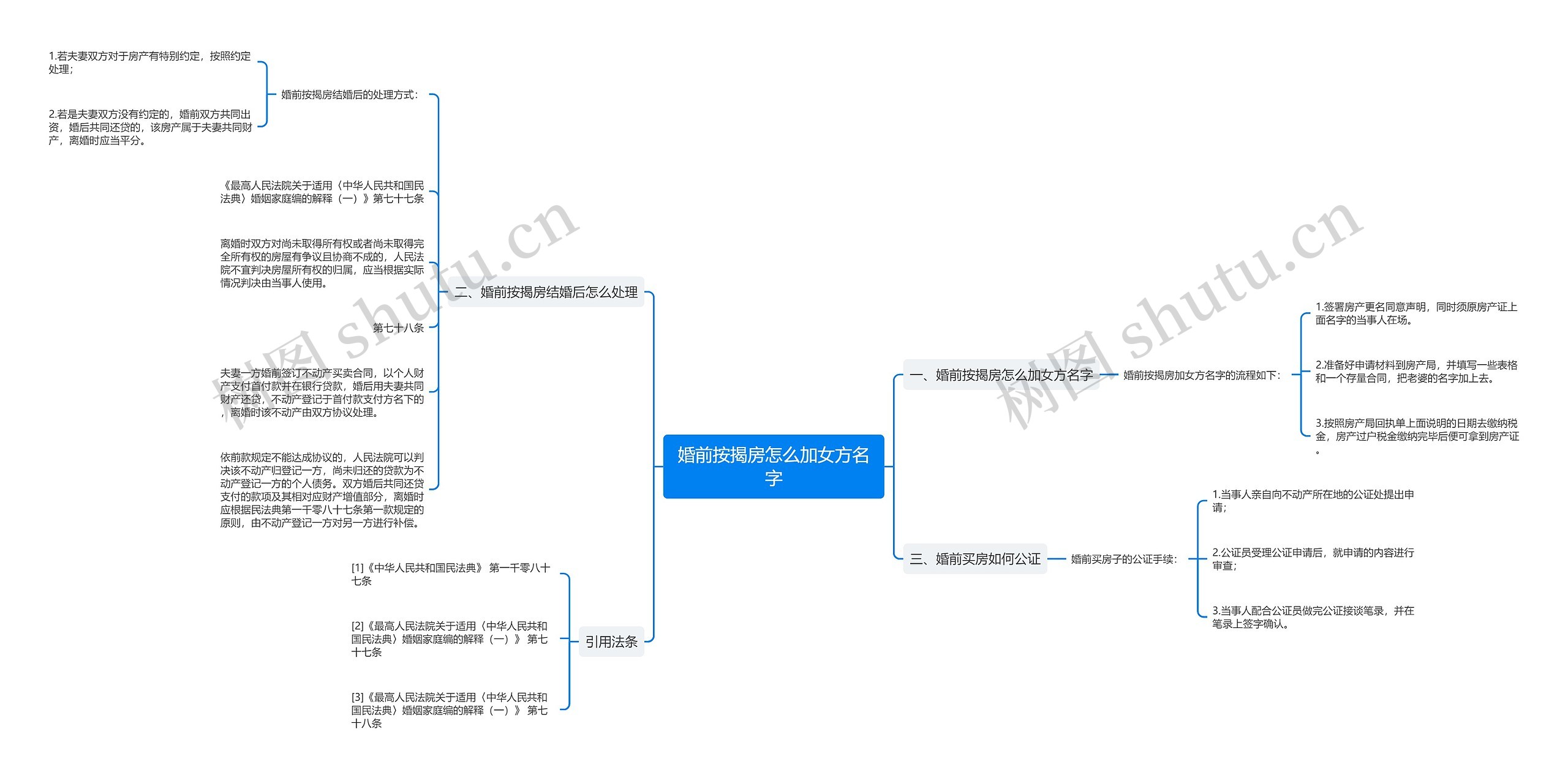 婚前按揭房怎么加女方名字思维导图