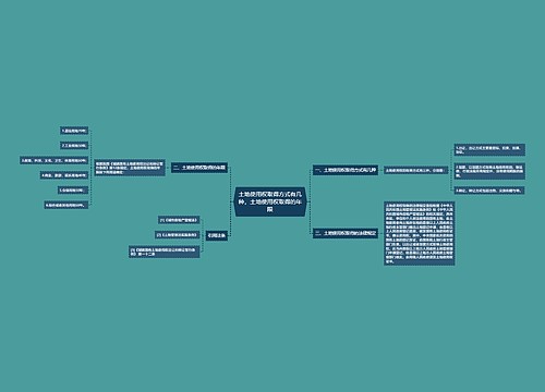 土地使用权取得方式有几种，土地使用权取得的年限