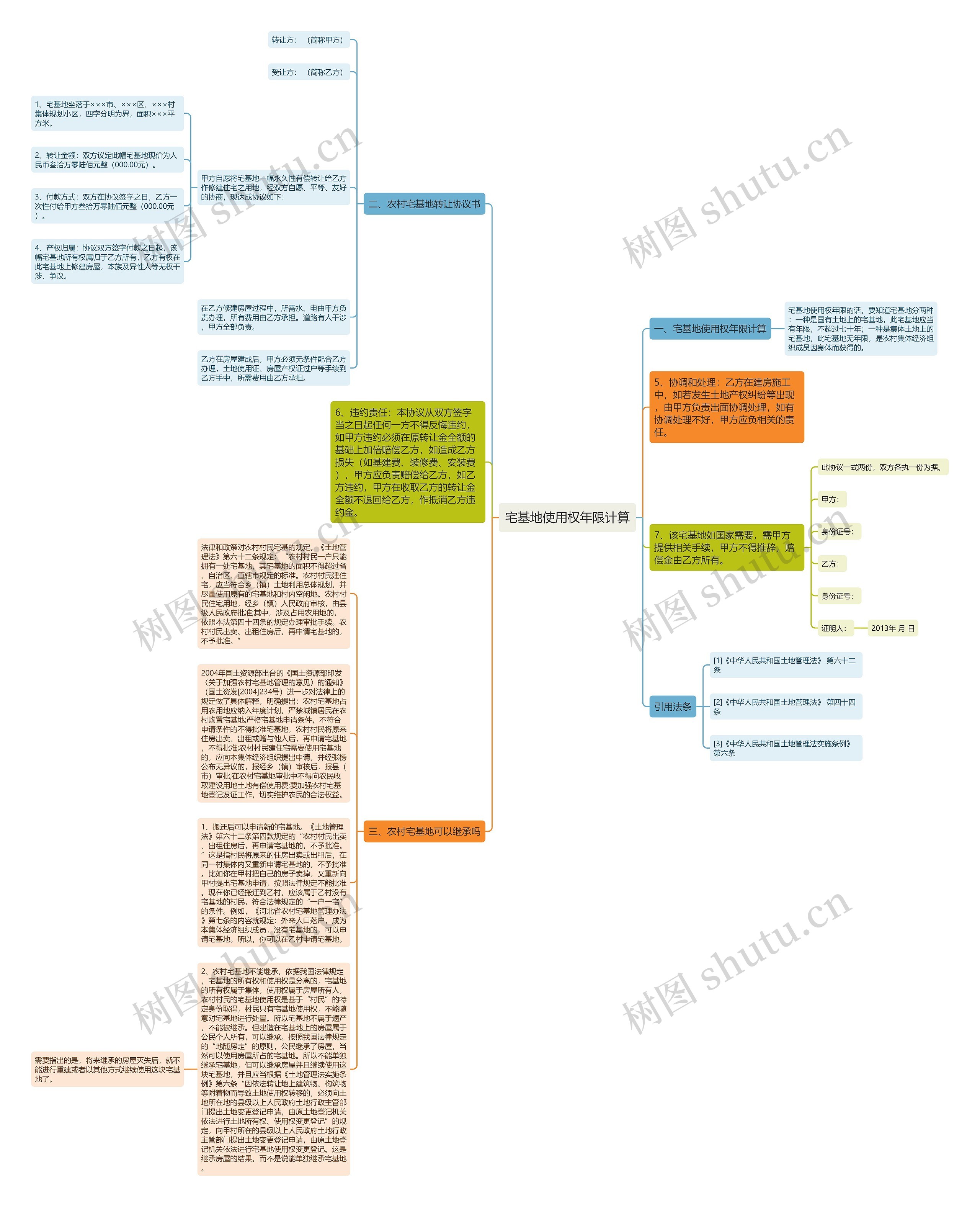 宅基地使用权年限计算思维导图