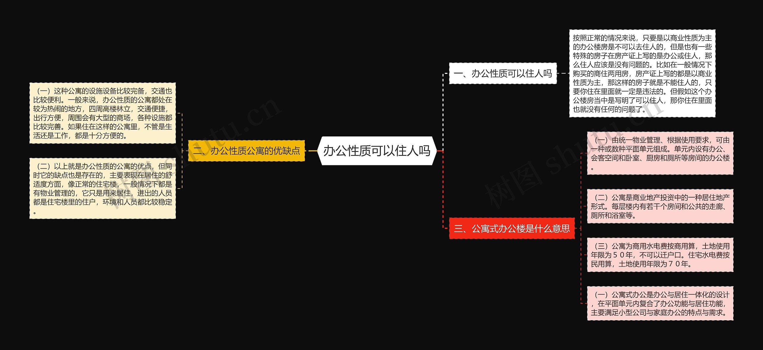 办公性质可以住人吗思维导图