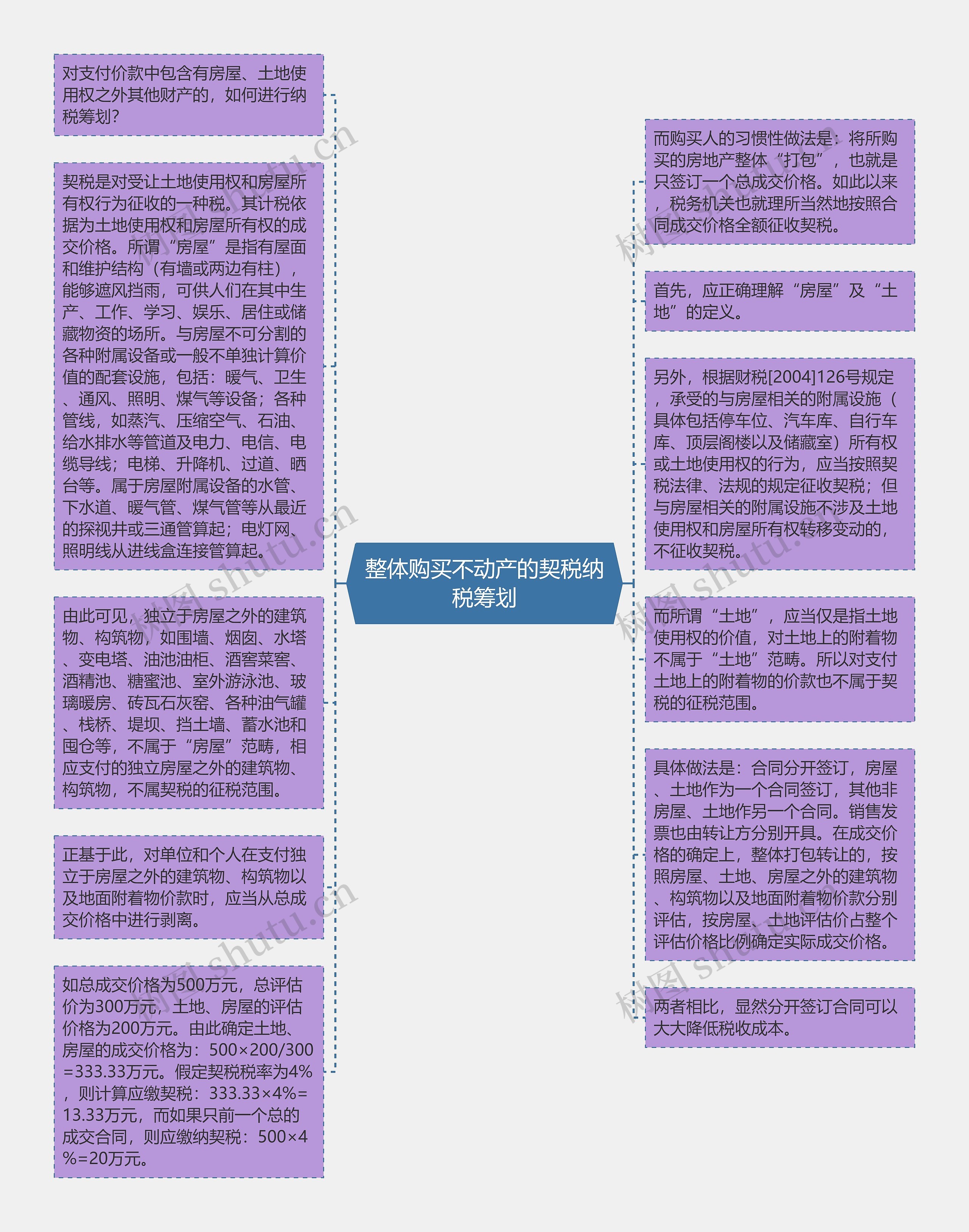 整体购买不动产的契税纳税筹划