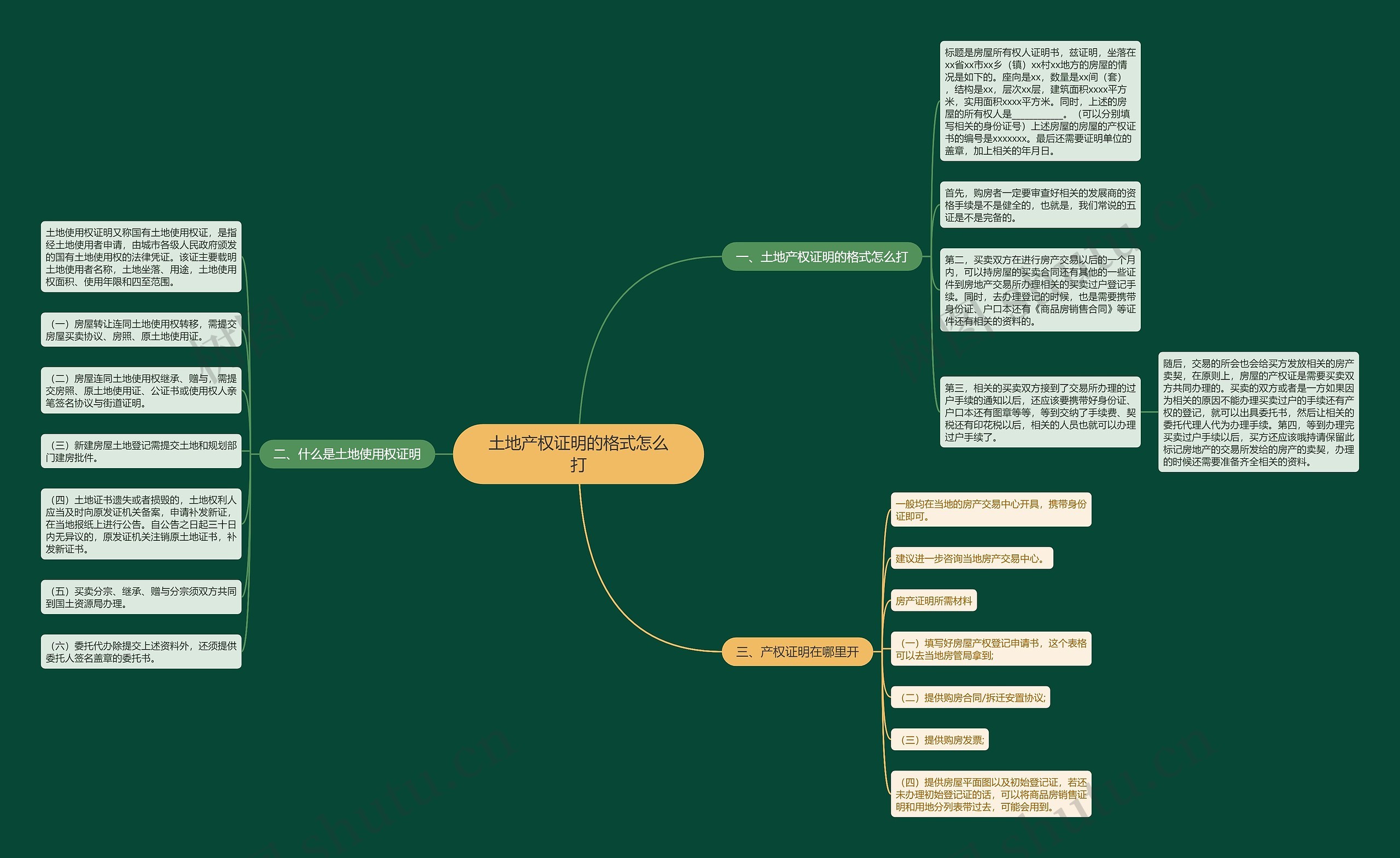 土地产权证明的格式怎么打思维导图