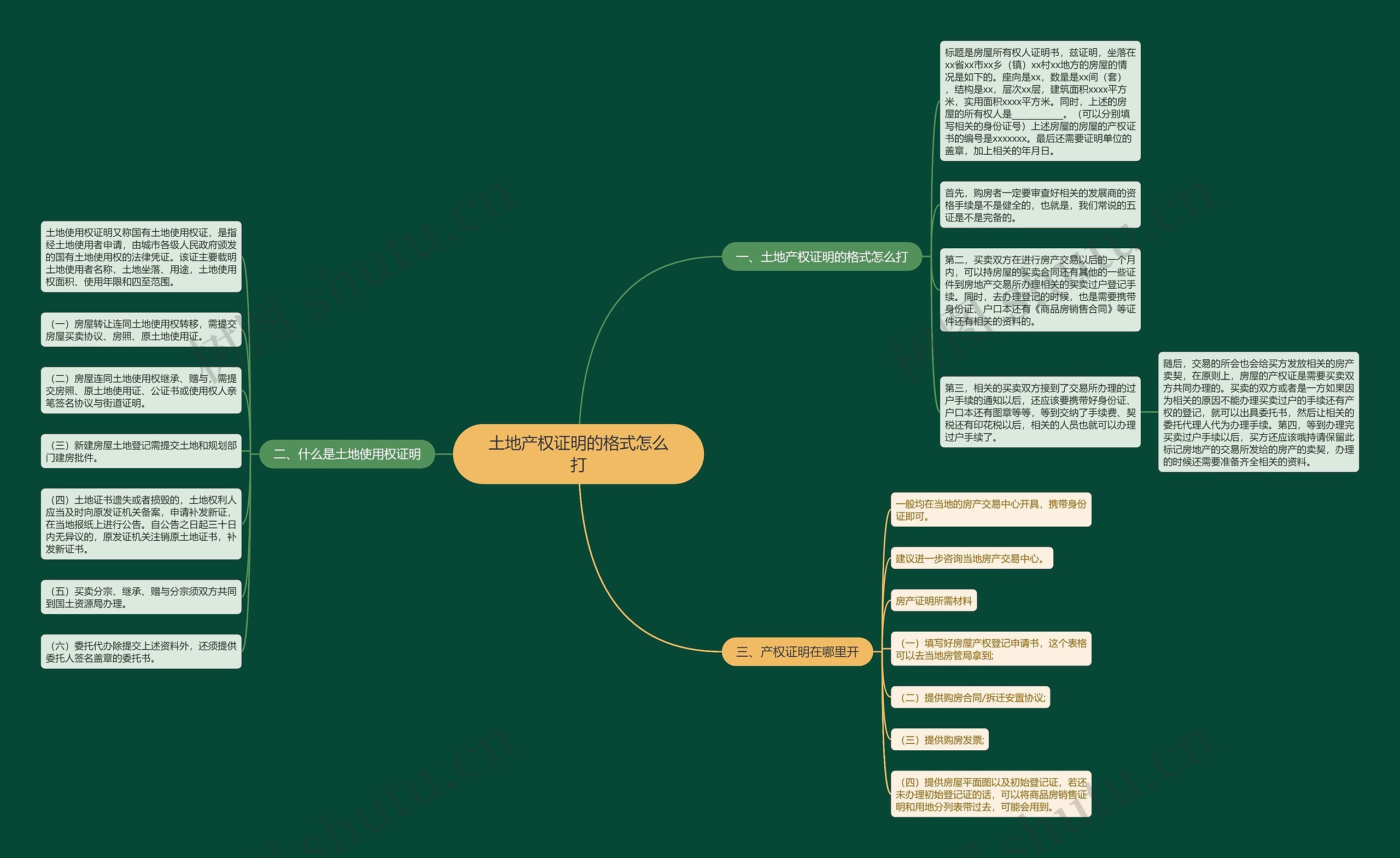 土地产权证明的格式怎么打 土地产权证明的格式怎么打