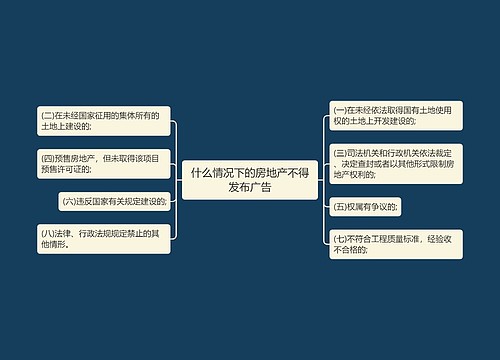 什么情况下的房地产不得发布广告