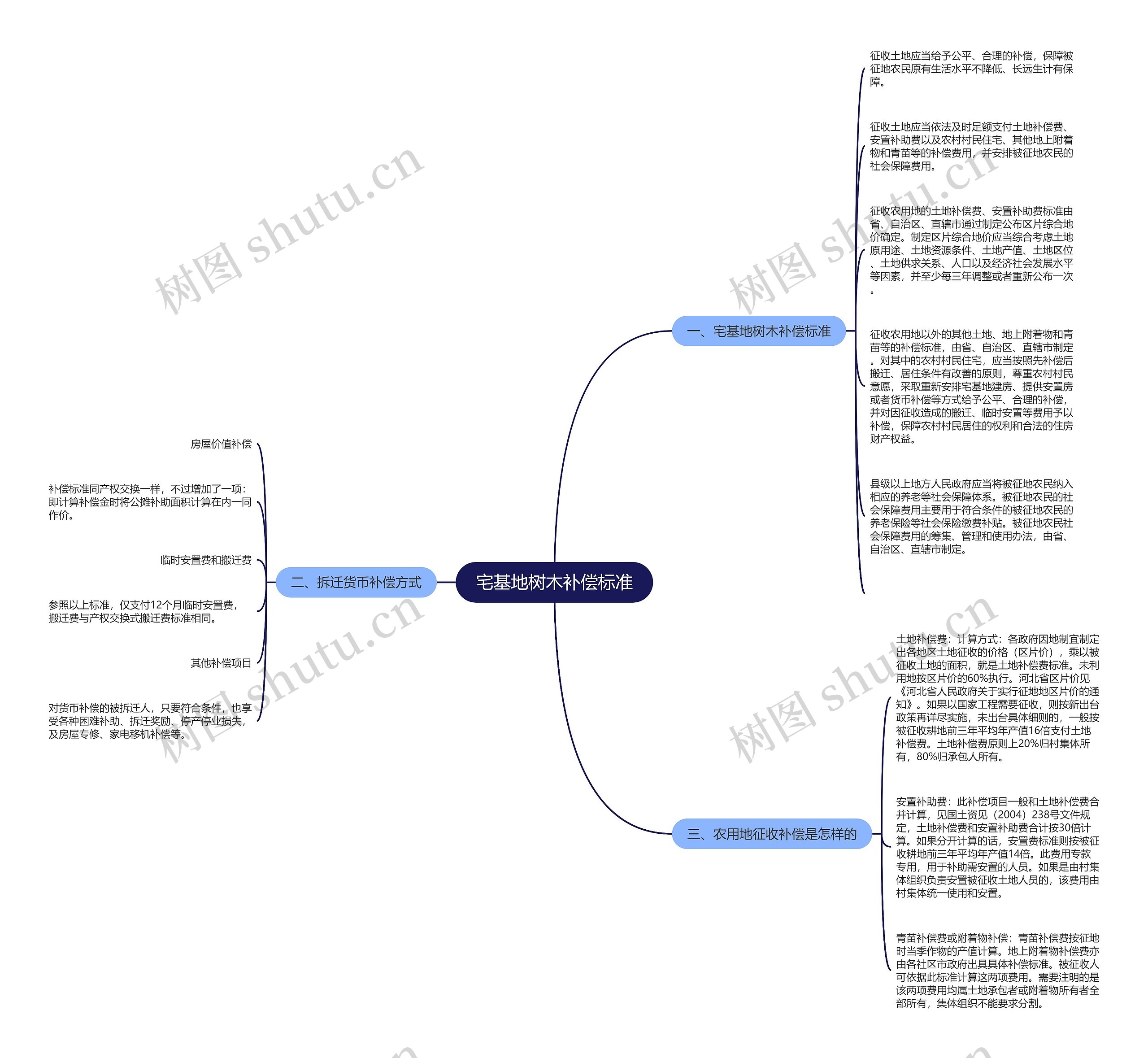宅基地树木补偿标准 宅基地树木补偿标准