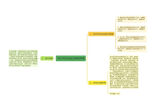 2022年化妆品关税税率表