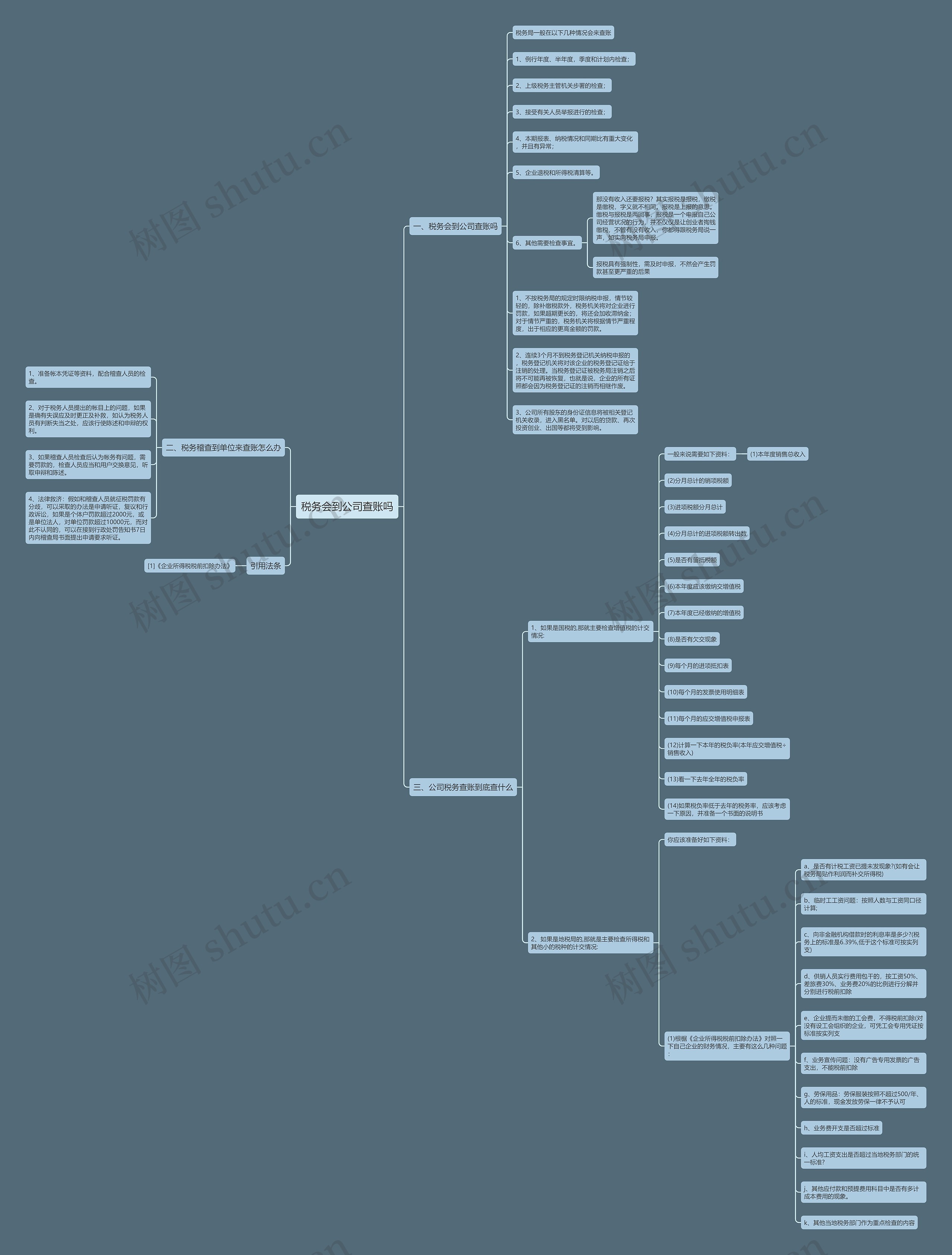 税务会到公司查账吗思维导图