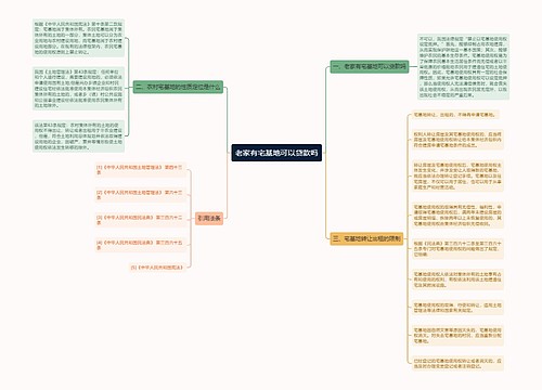 老家有宅基地可以贷款吗