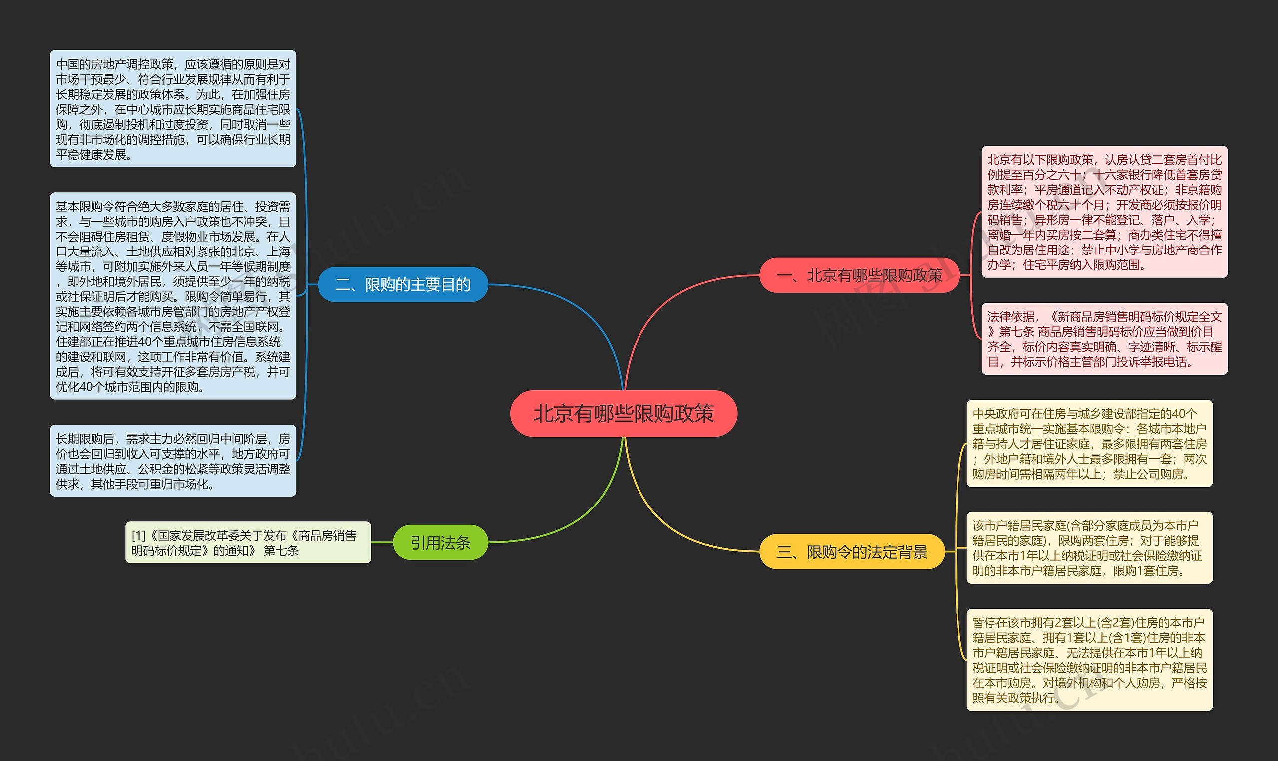 北京有哪些限购政策思维导图