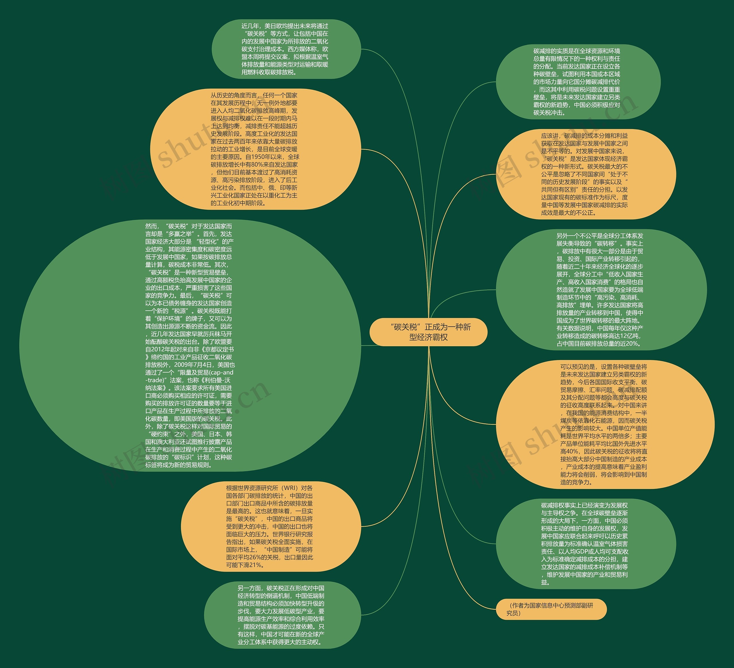“碳关税”正成为一种新型经济霸权思维导图